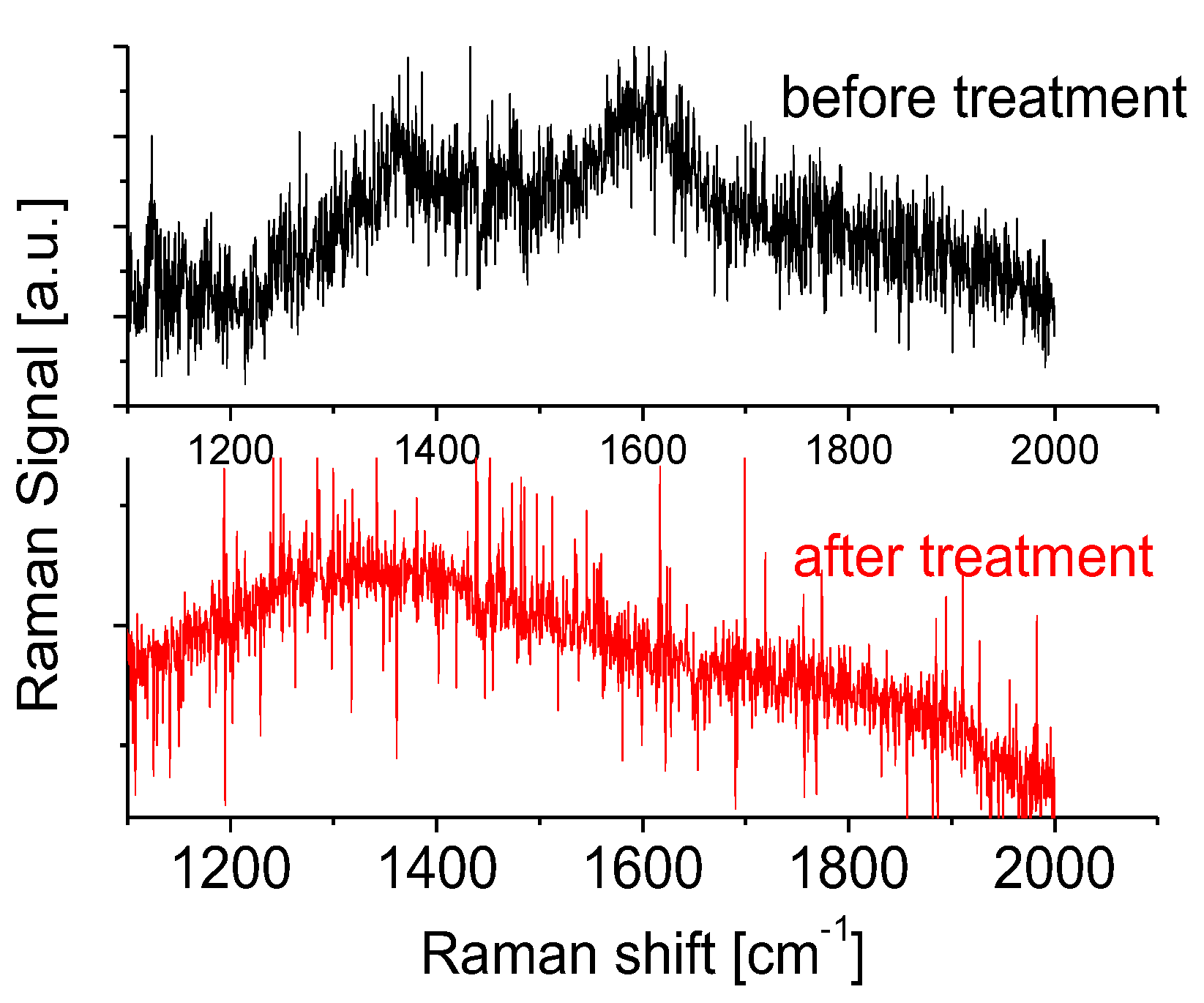 Nanomaterials 07 00454 g003 Nanomaterials 07 00454 g003