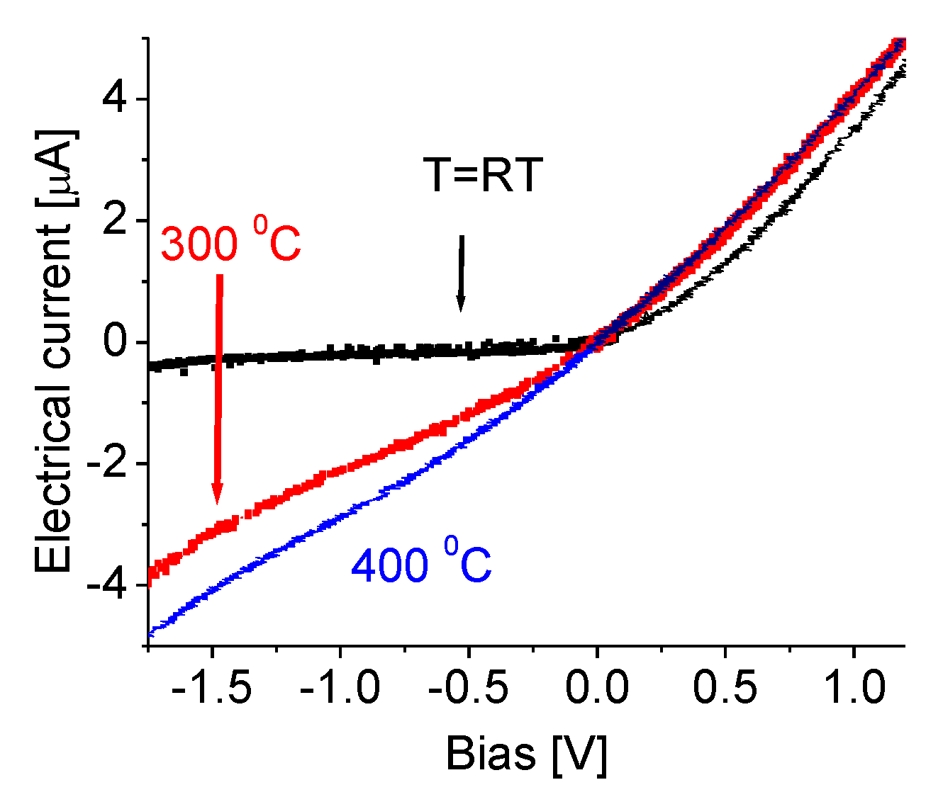 Nanomaterials 07 00454 g006 Nanomaterials 07 00454 g006