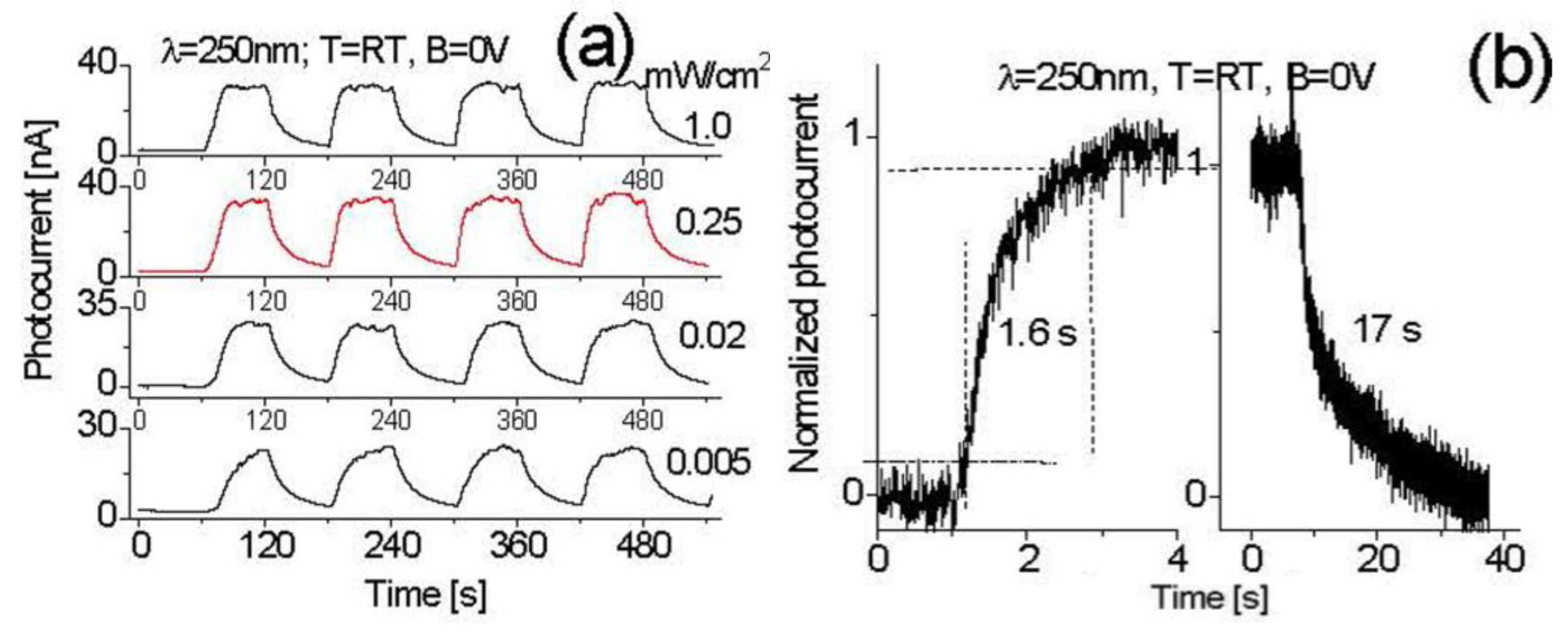 Nanomaterials 07 00454 g007 Nanomaterials 07 00454 g007
