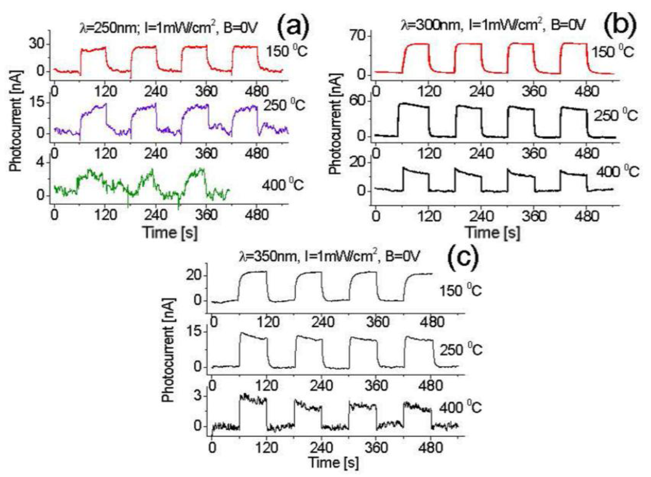Nanomaterials 07 00454 g009 Nanomaterials 07 00454 g009