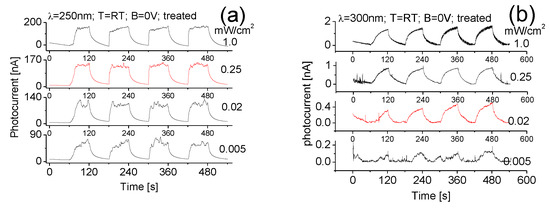 Nanomaterials 07 00454 g010a Nanomaterials 07 00454 g010a
