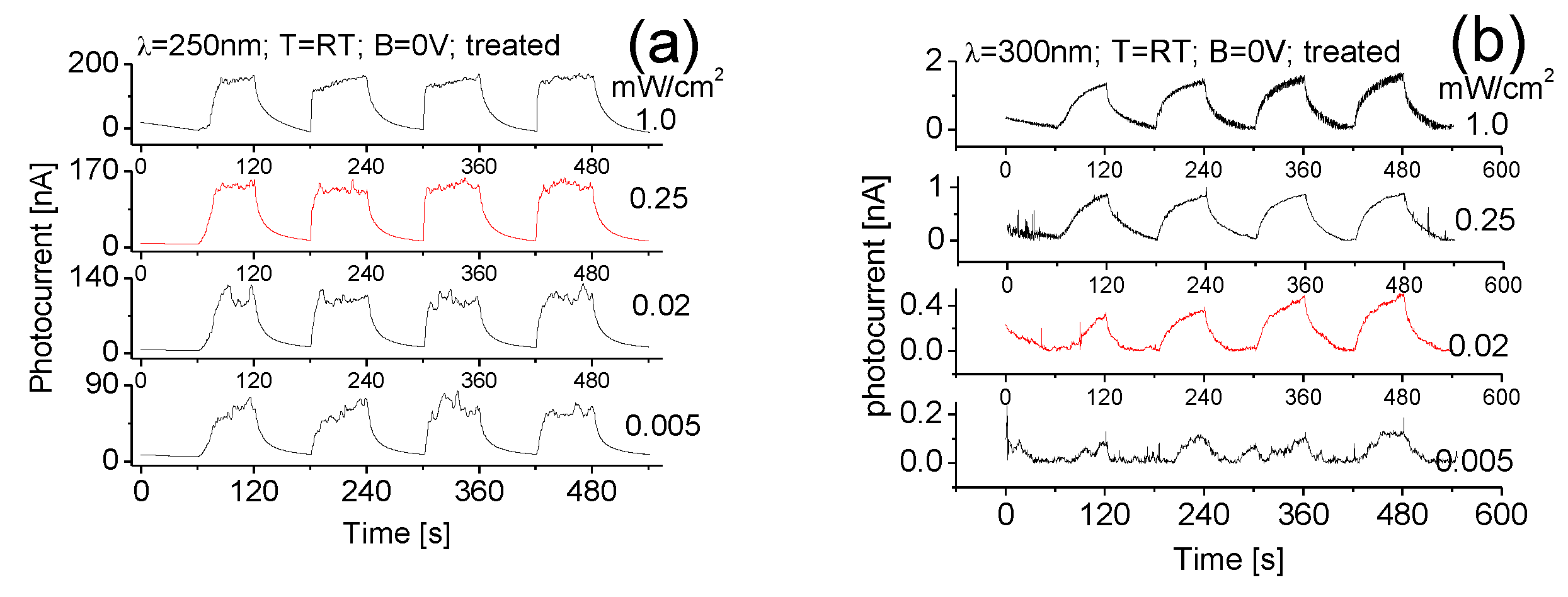Nanomaterials 07 00454 g010a Nanomaterials 07 00454 g010a
