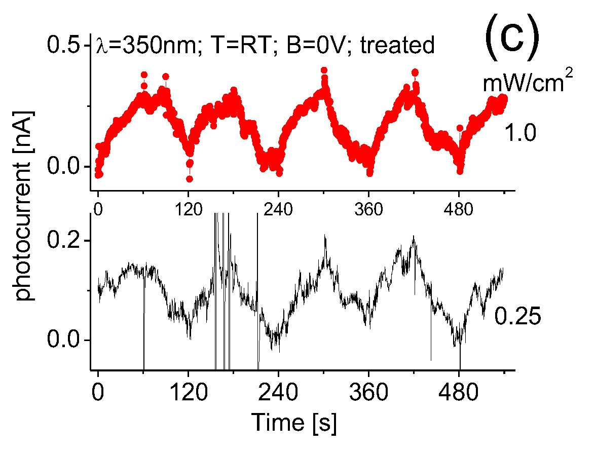 Nanomaterials 07 00454 g010b Nanomaterials 07 00454 g010b