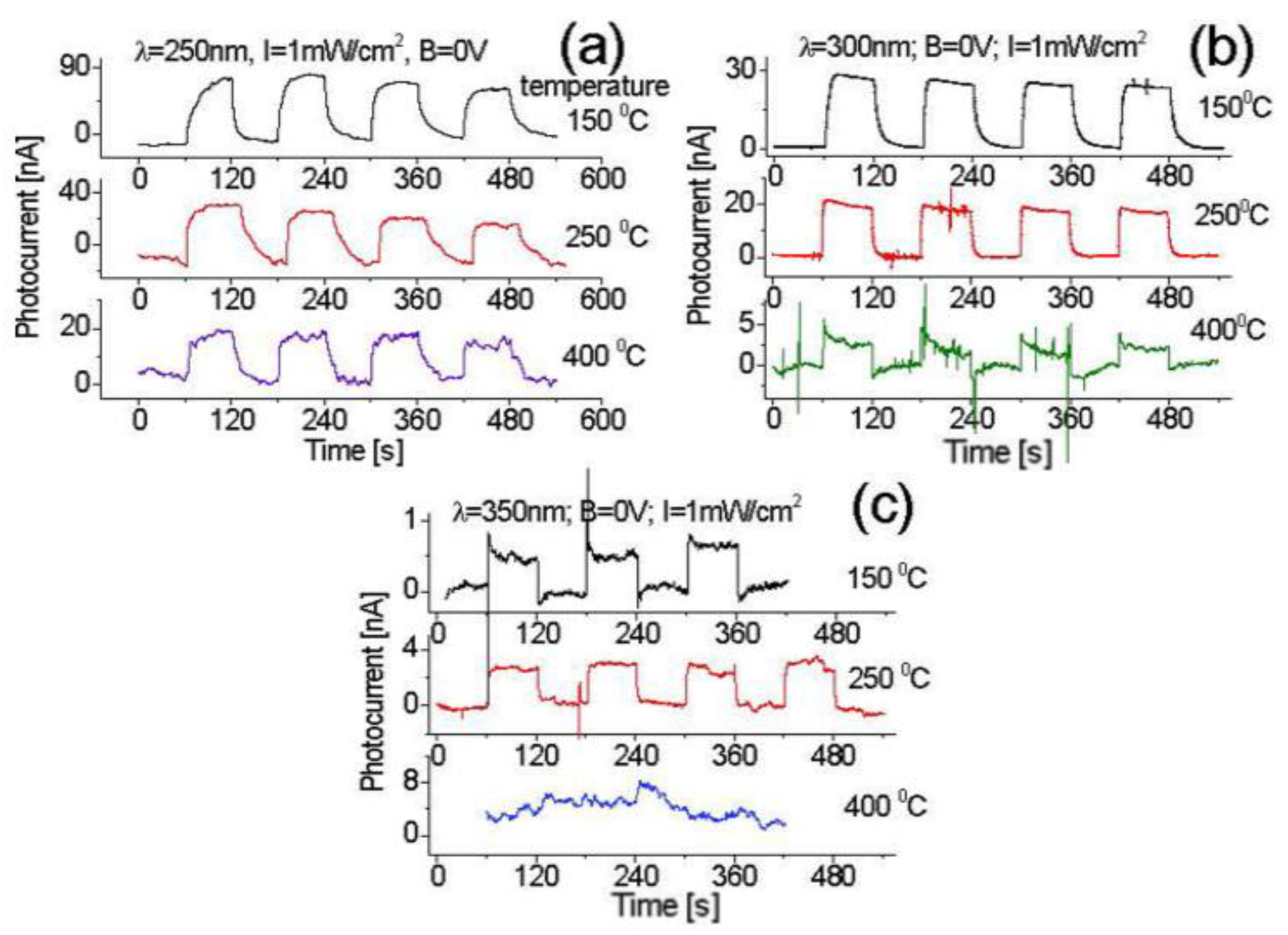 Nanomaterials 07 00454 g011 Nanomaterials 07 00454 g011