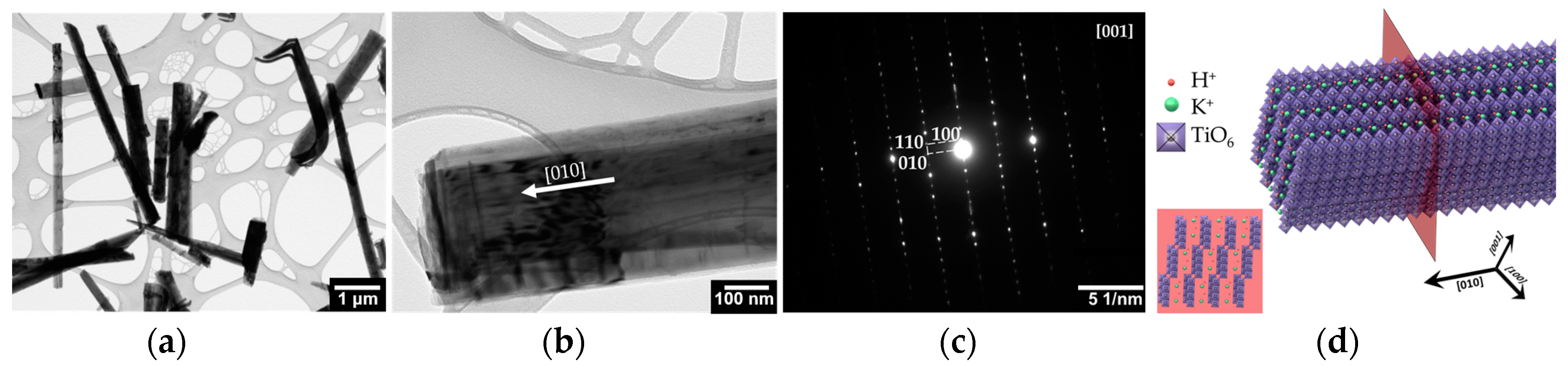 Nanomaterials 07 00455 g002 Nanomaterials 07 00455 g002