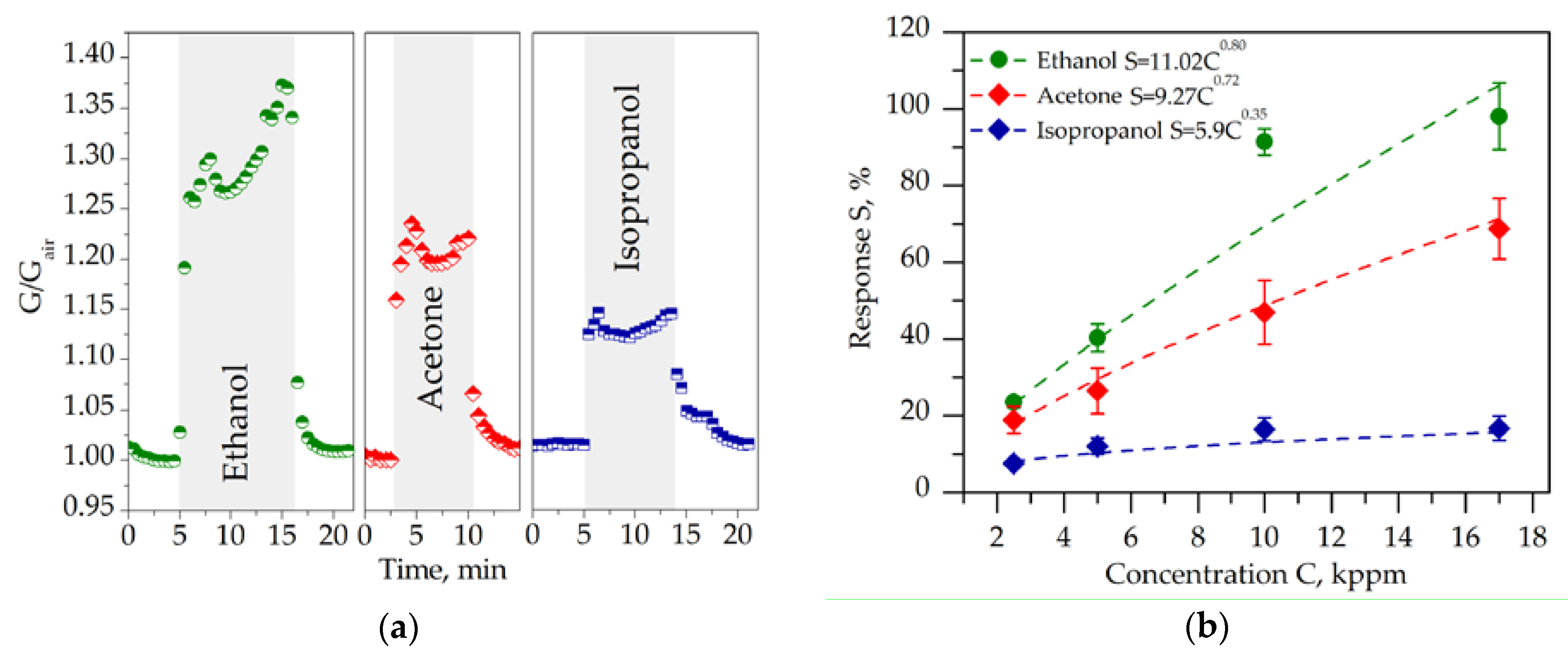 Nanomaterials 07 00455 g003 Nanomaterials 07 00455 g003