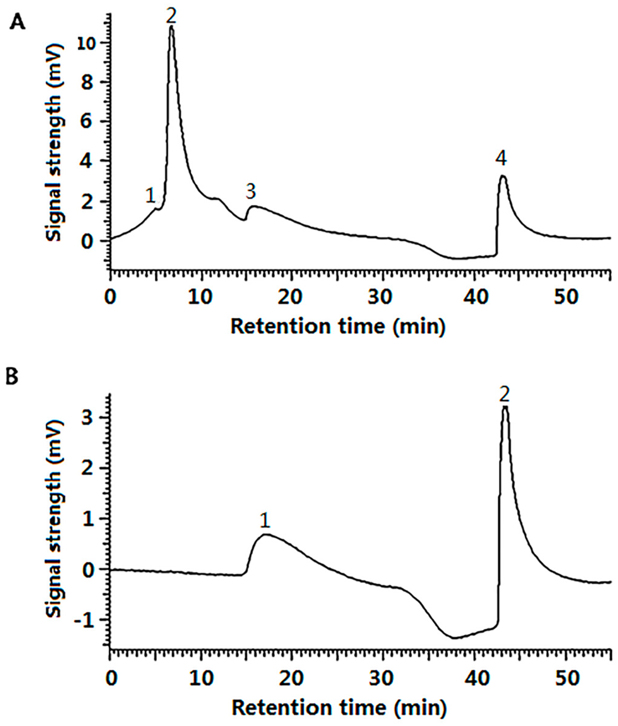 Nanomaterials 07 00458 g003