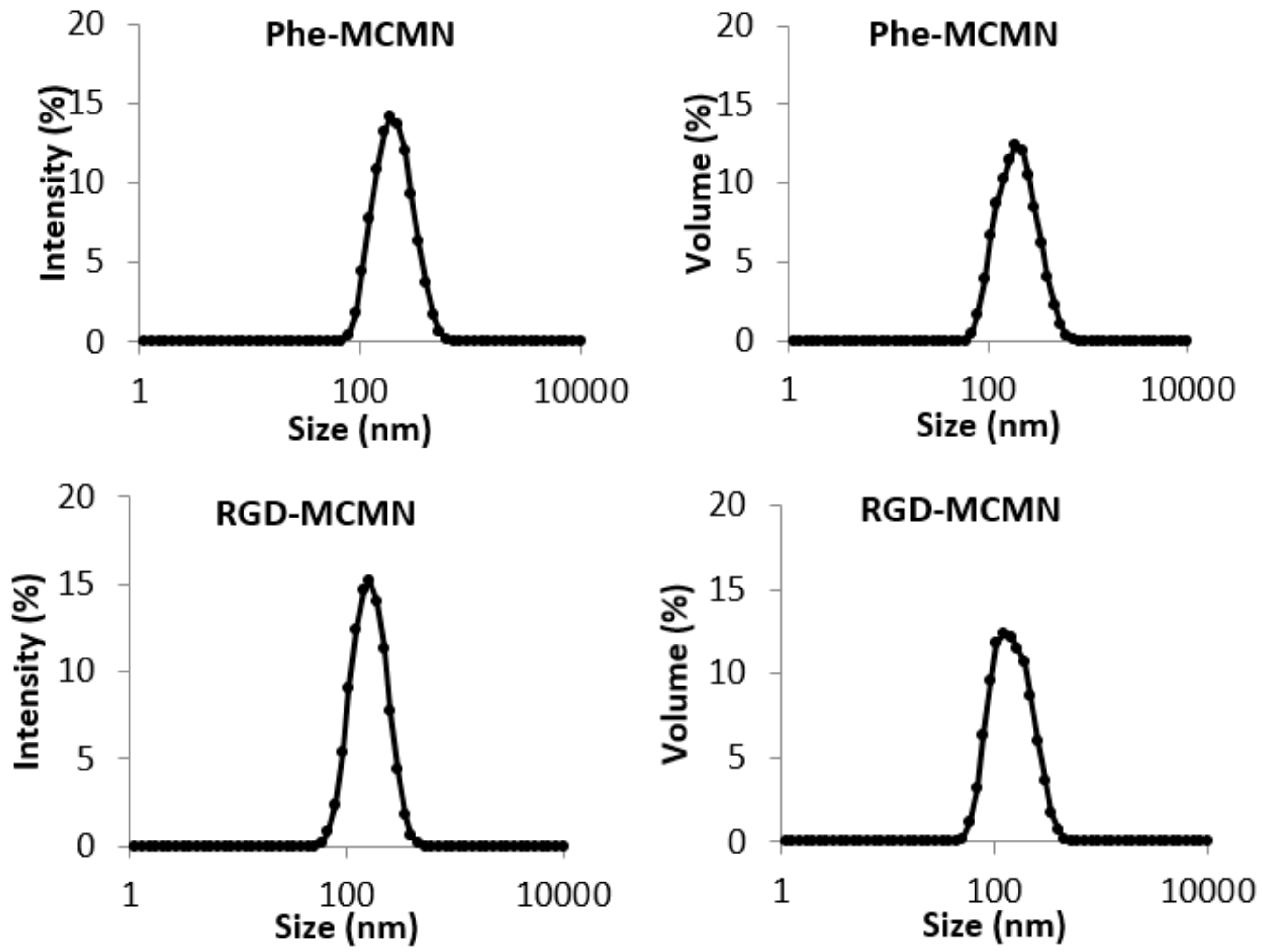 Nanomaterials 08 00002 g001