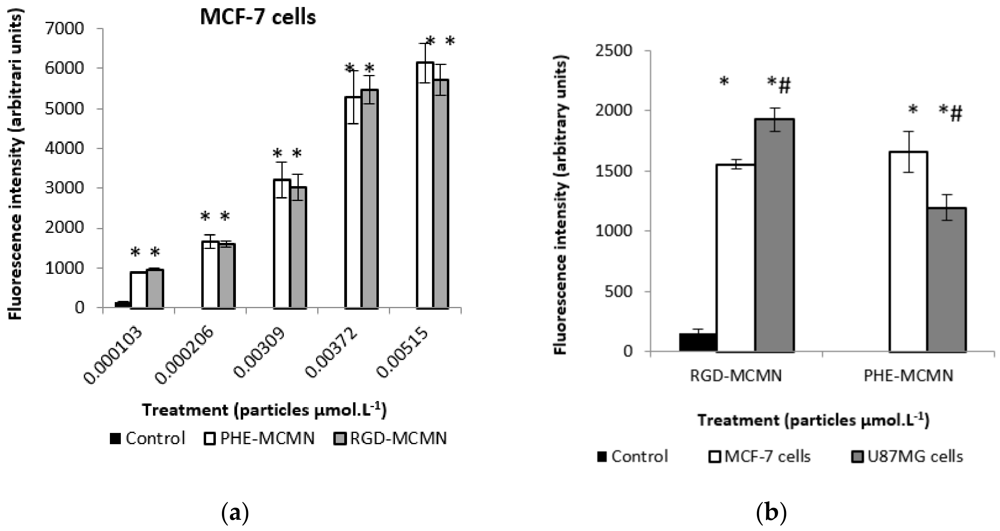 Nanomaterials 08 00002 g003
