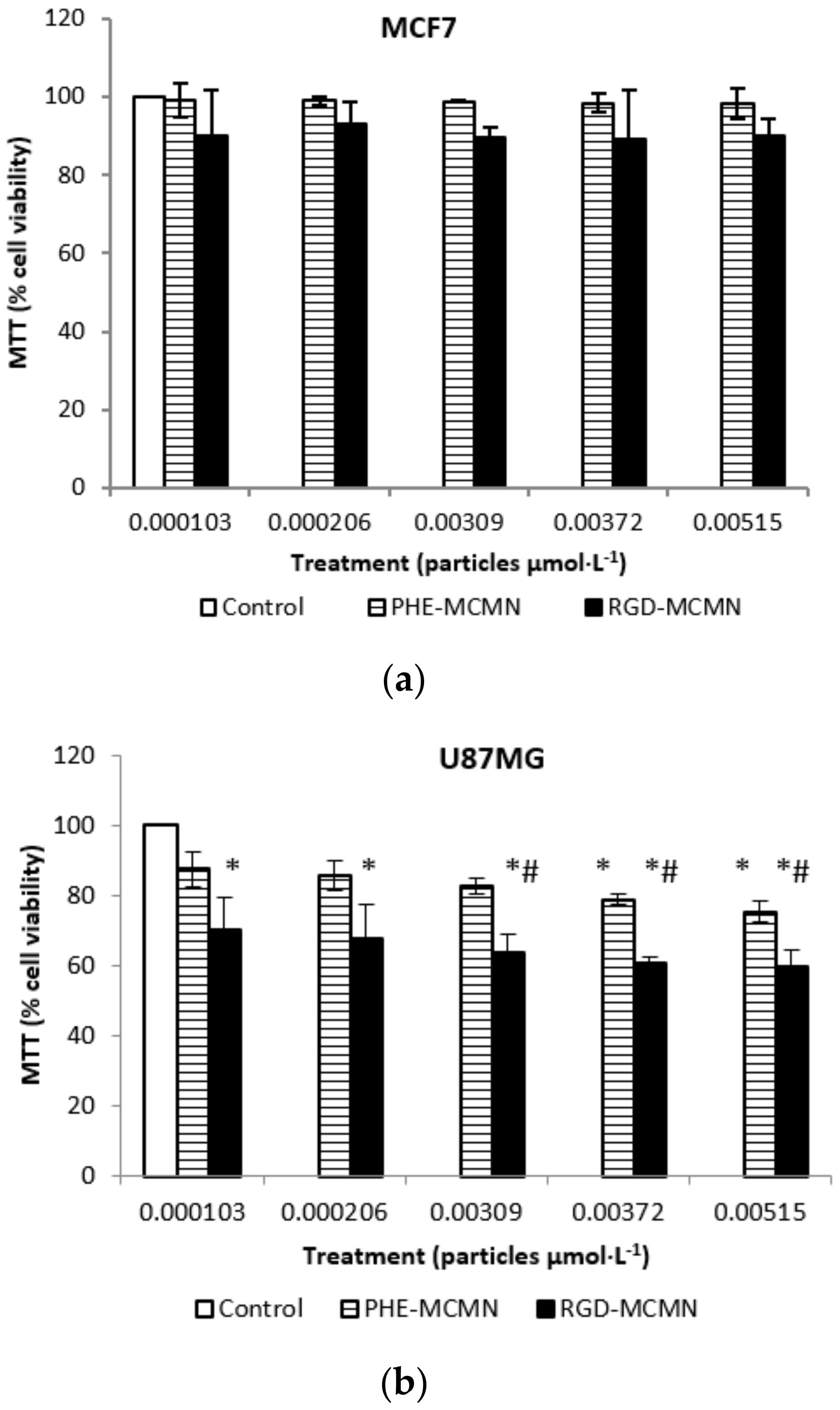 Nanomaterials 08 00002 g004