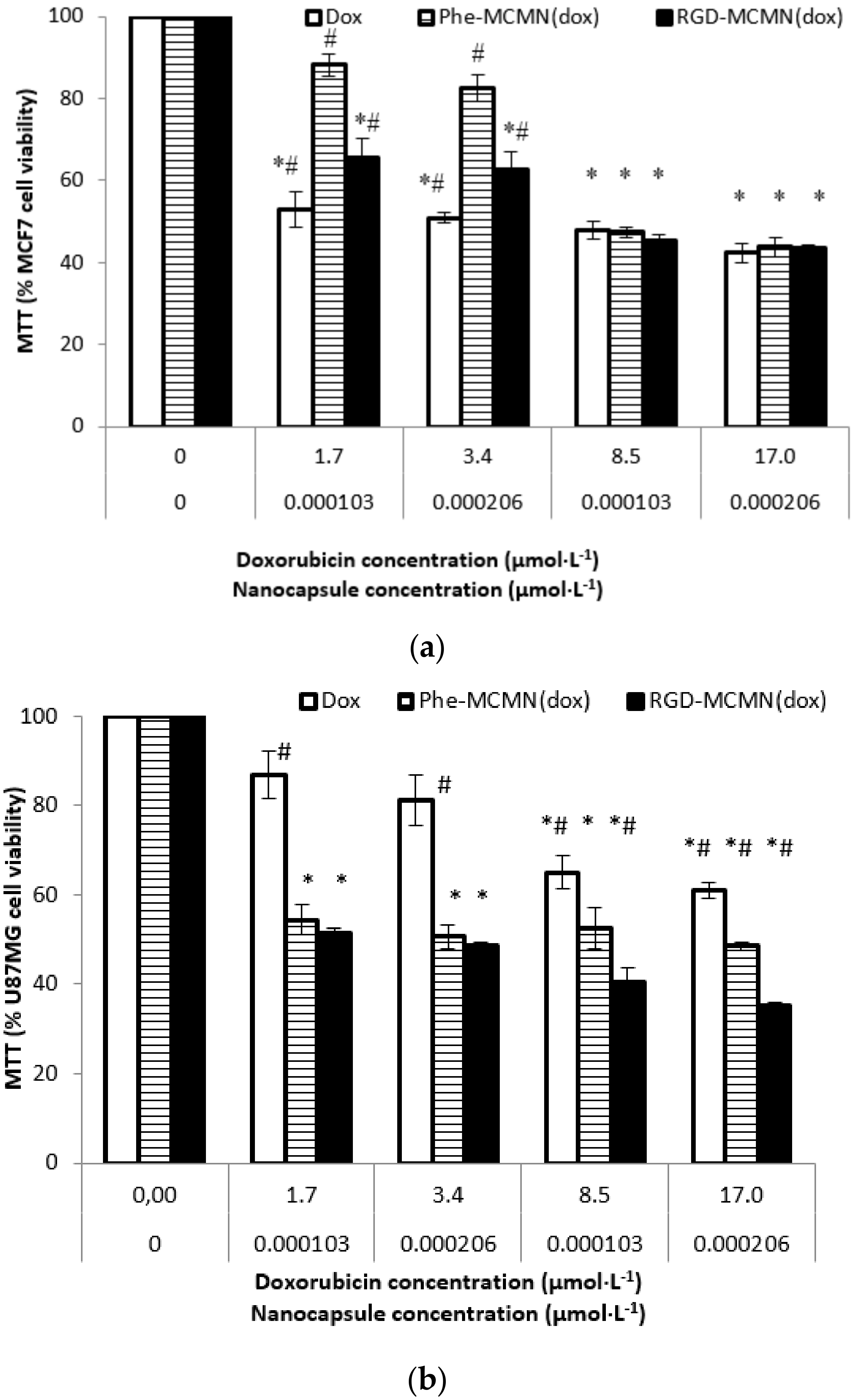 Nanomaterials 08 00002 g005