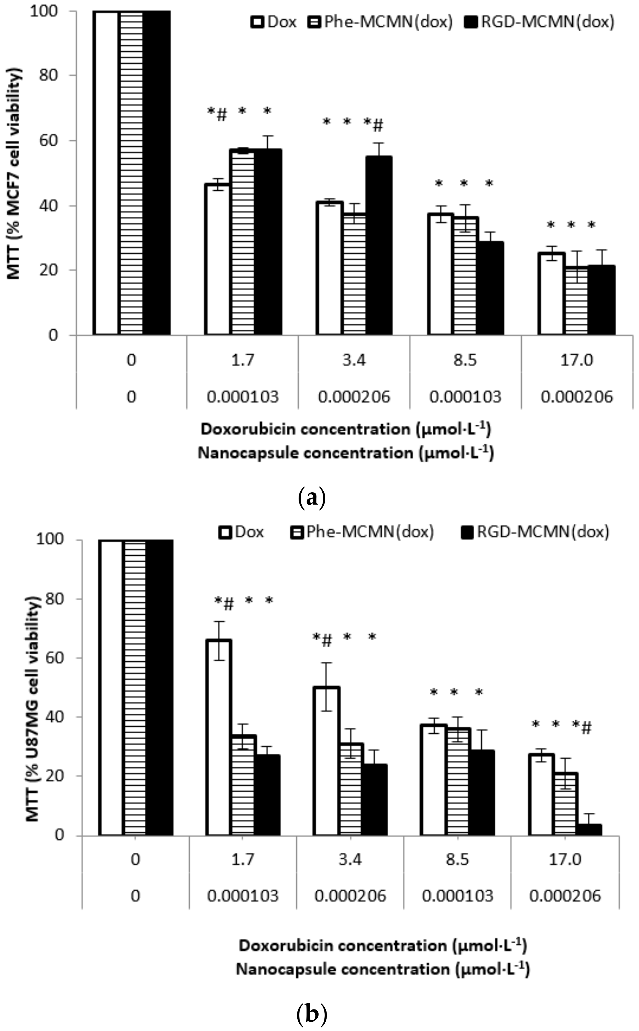 Nanomaterials 08 00002 g006