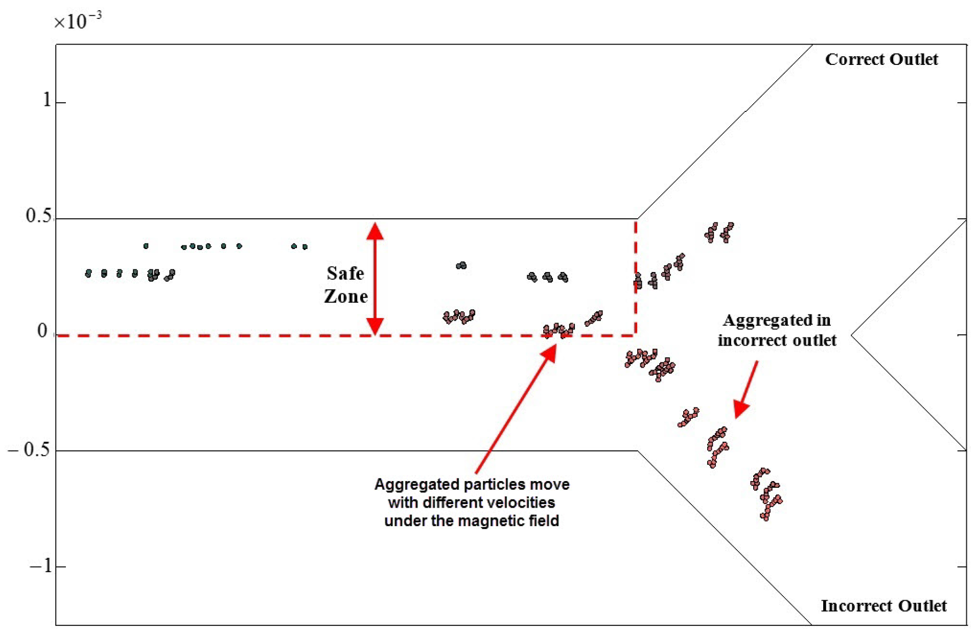 Nanomaterials 08 00003 g003