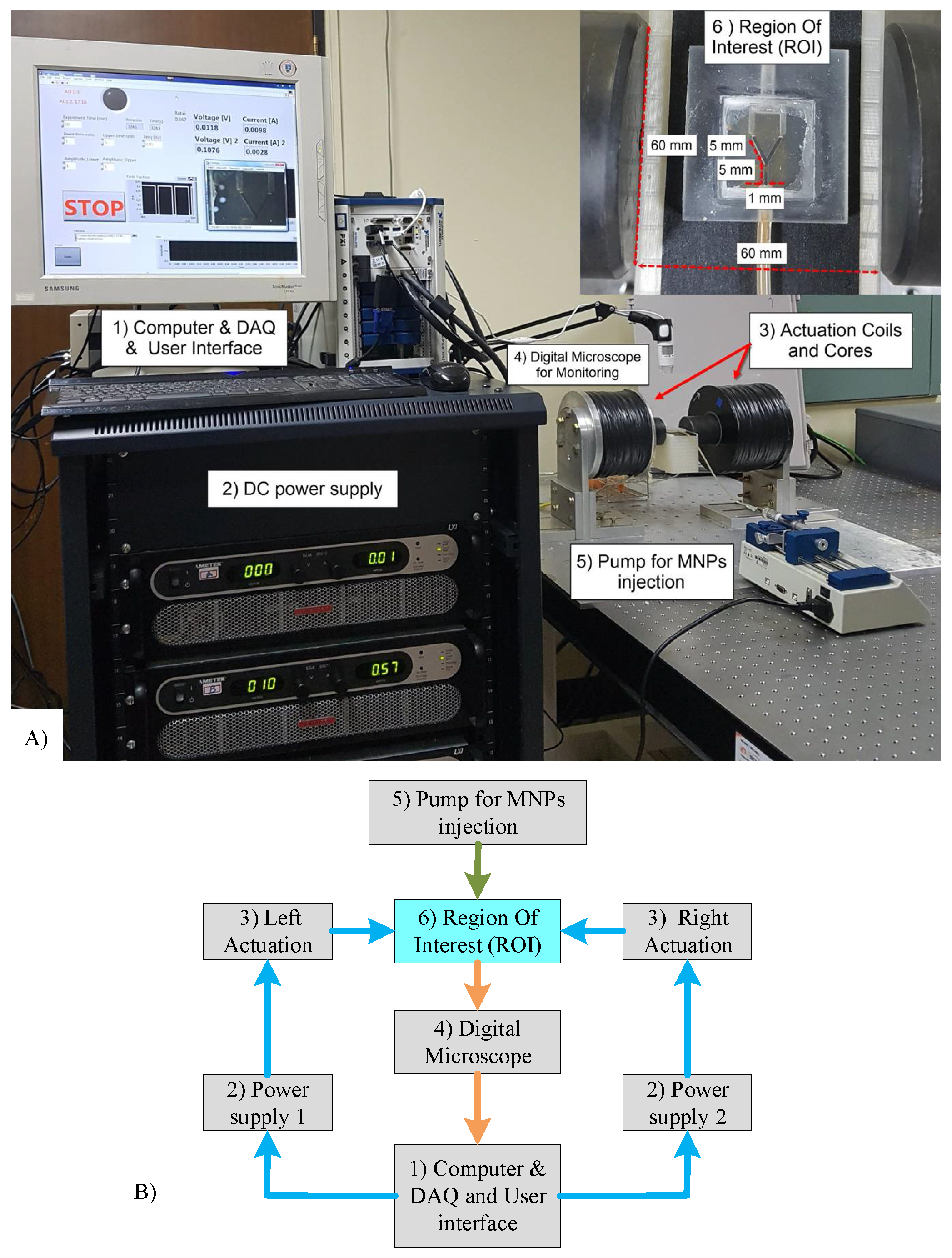 Nanomaterials 08 00003 g007