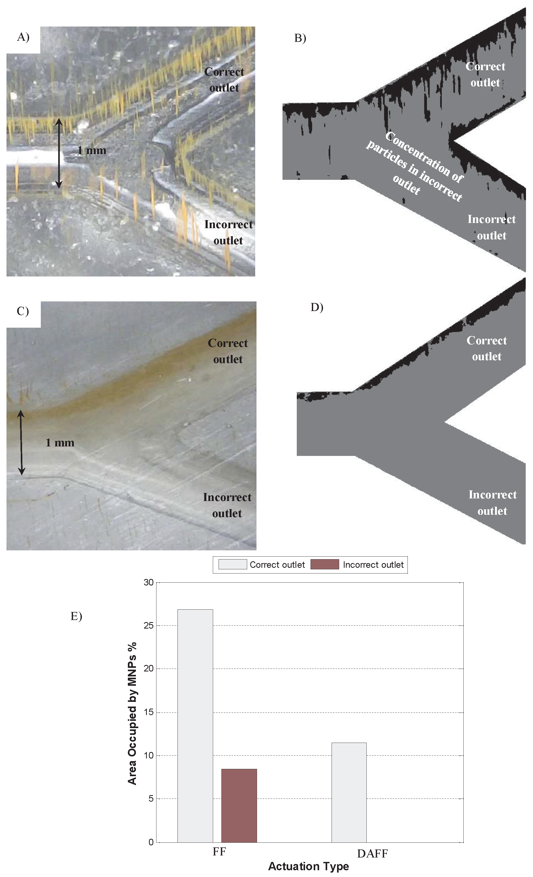 Nanomaterials 08 00003 g008