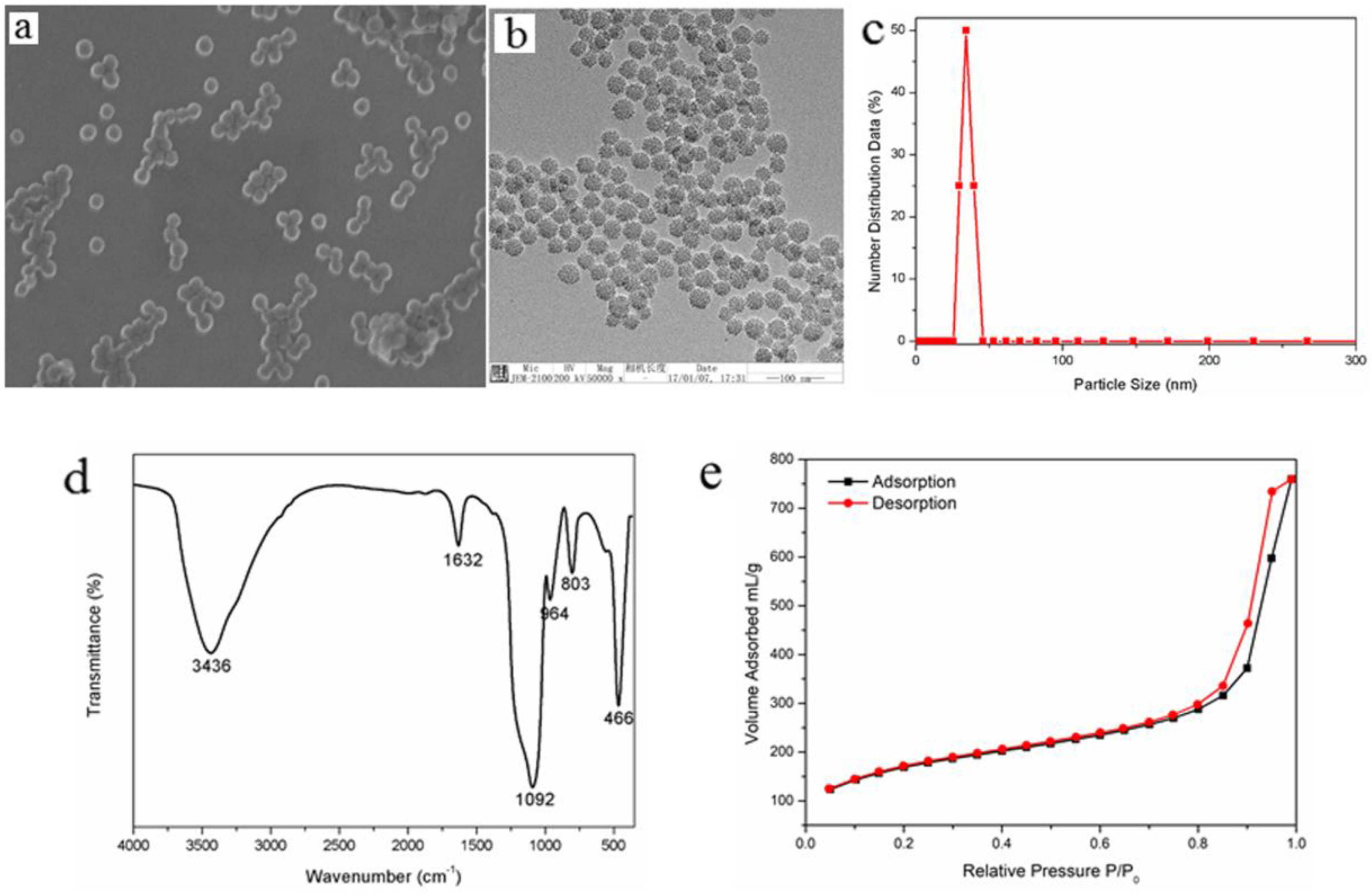 Nanomaterials 08 00004 g002