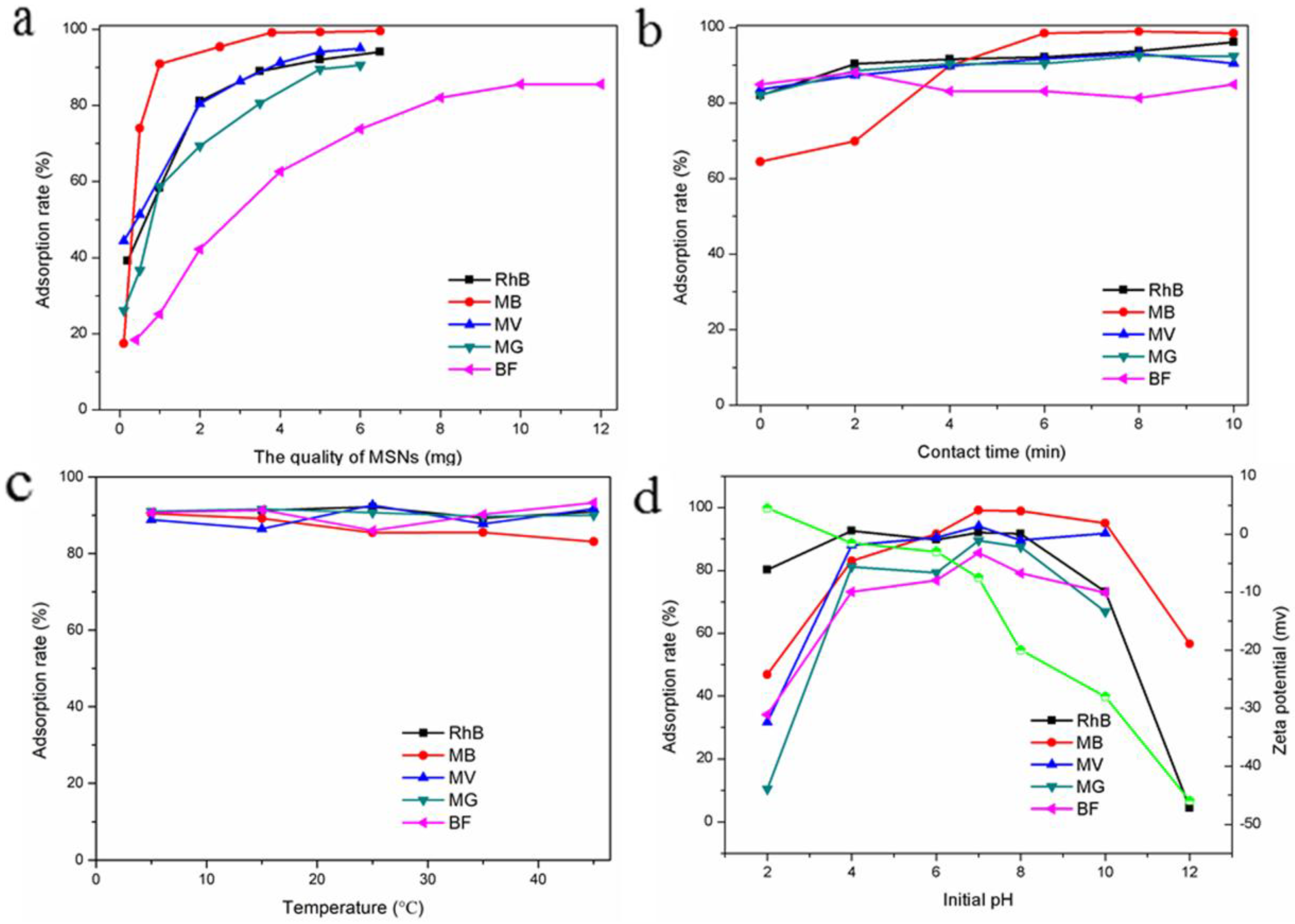 Nanomaterials 08 00004 g003