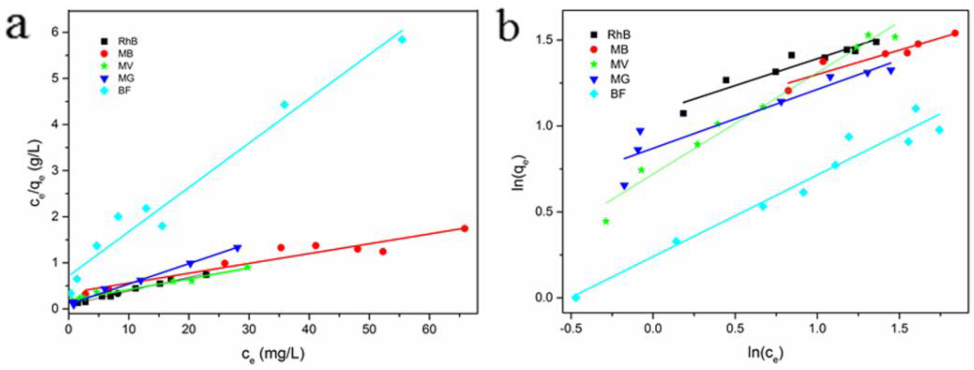 Nanomaterials 08 00004 g004a