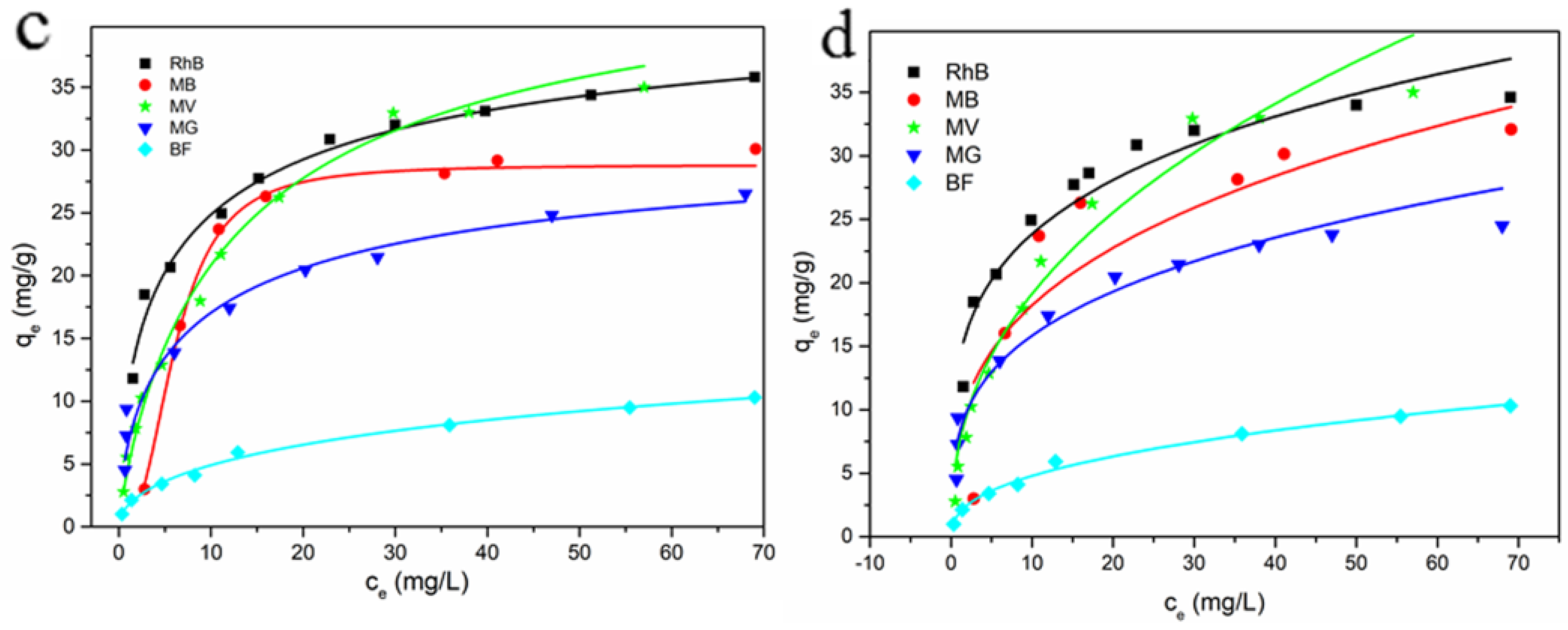 Nanomaterials 08 00004 g004b