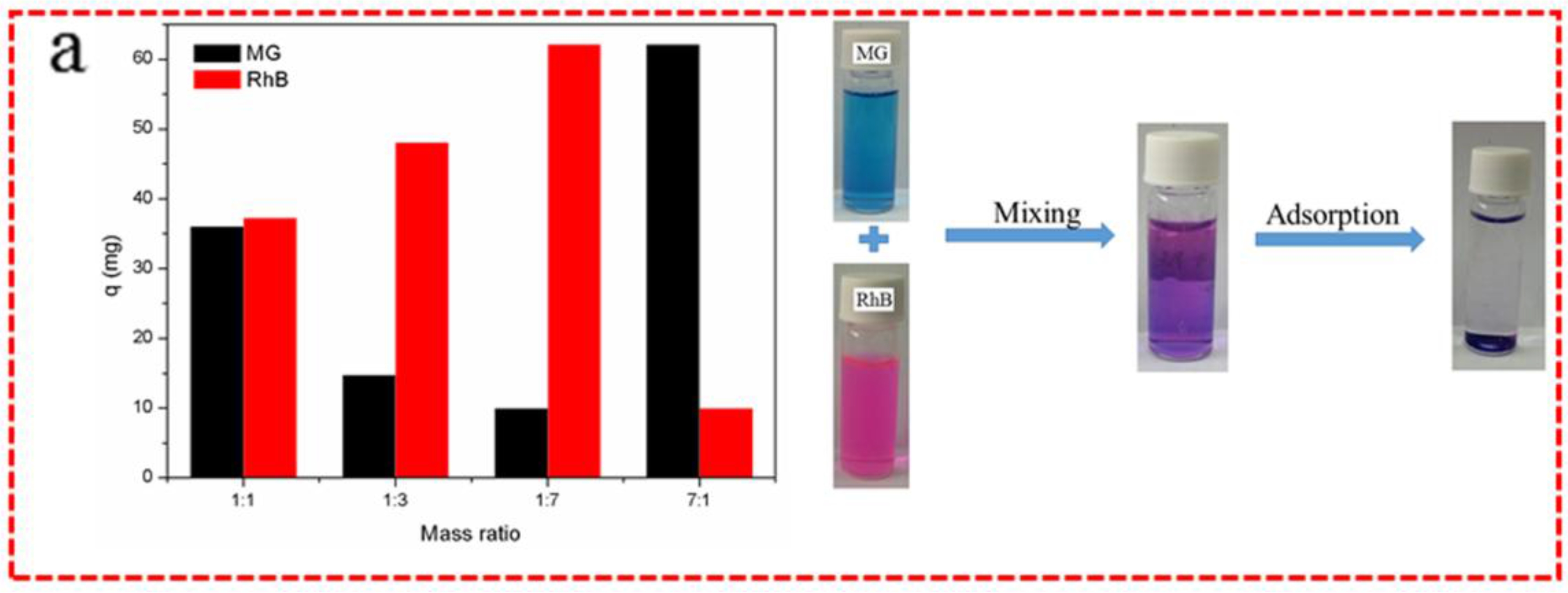 Nanomaterials 08 00004 g005a