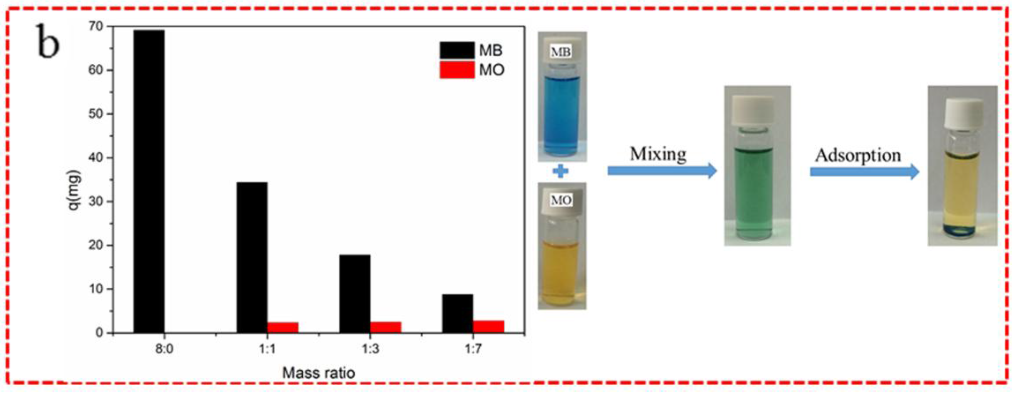 Nanomaterials 08 00004 g005b