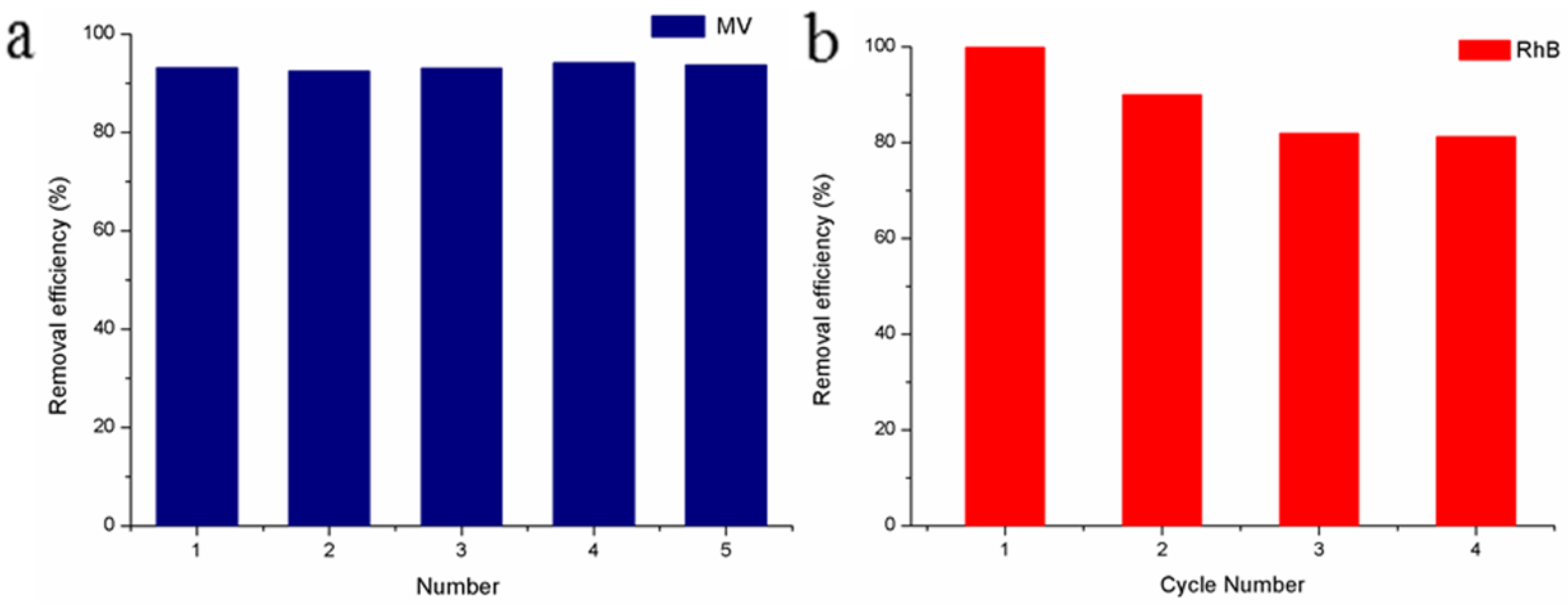 Nanomaterials 08 00004 g006