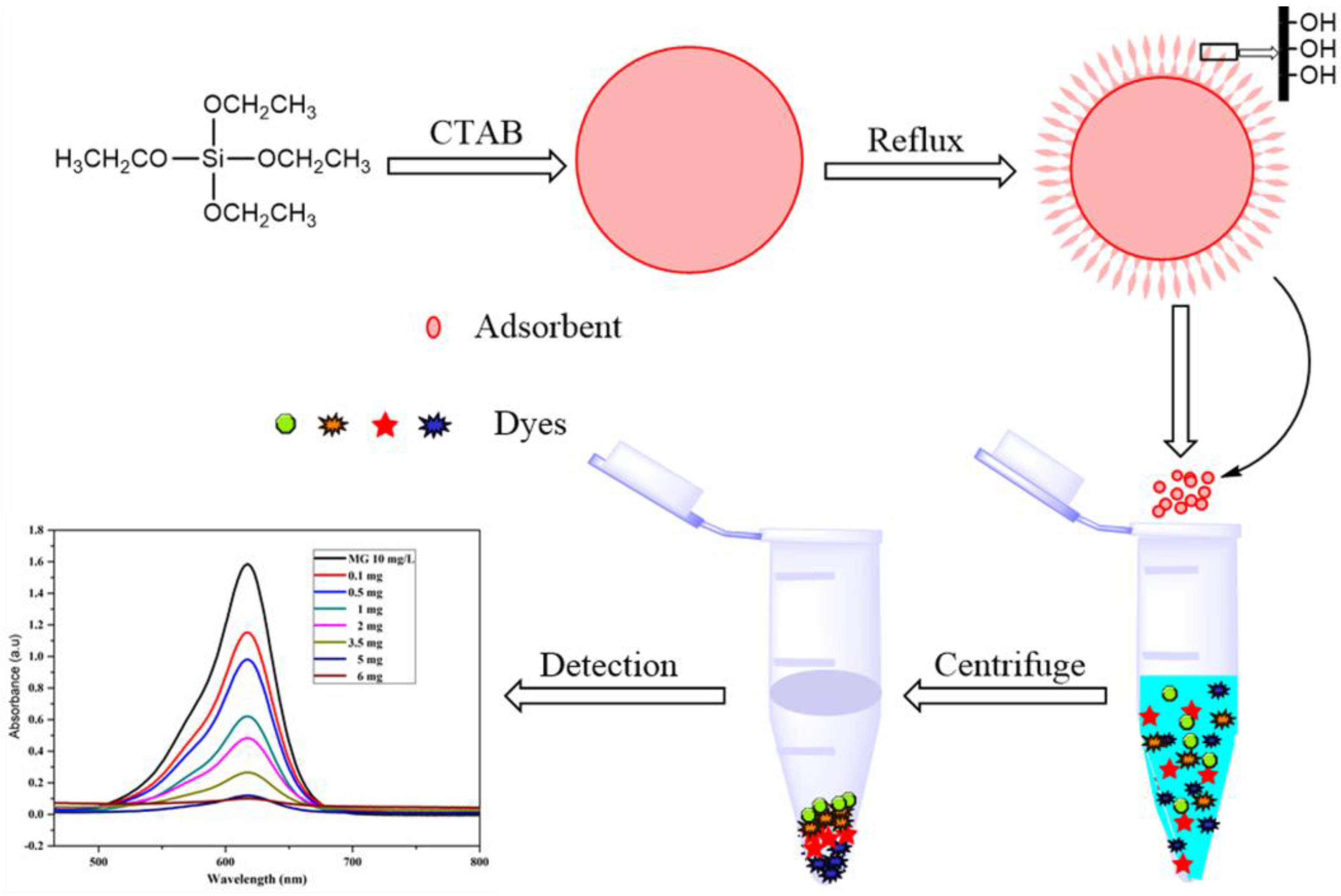 Nanomaterials 08 00004 sch001
