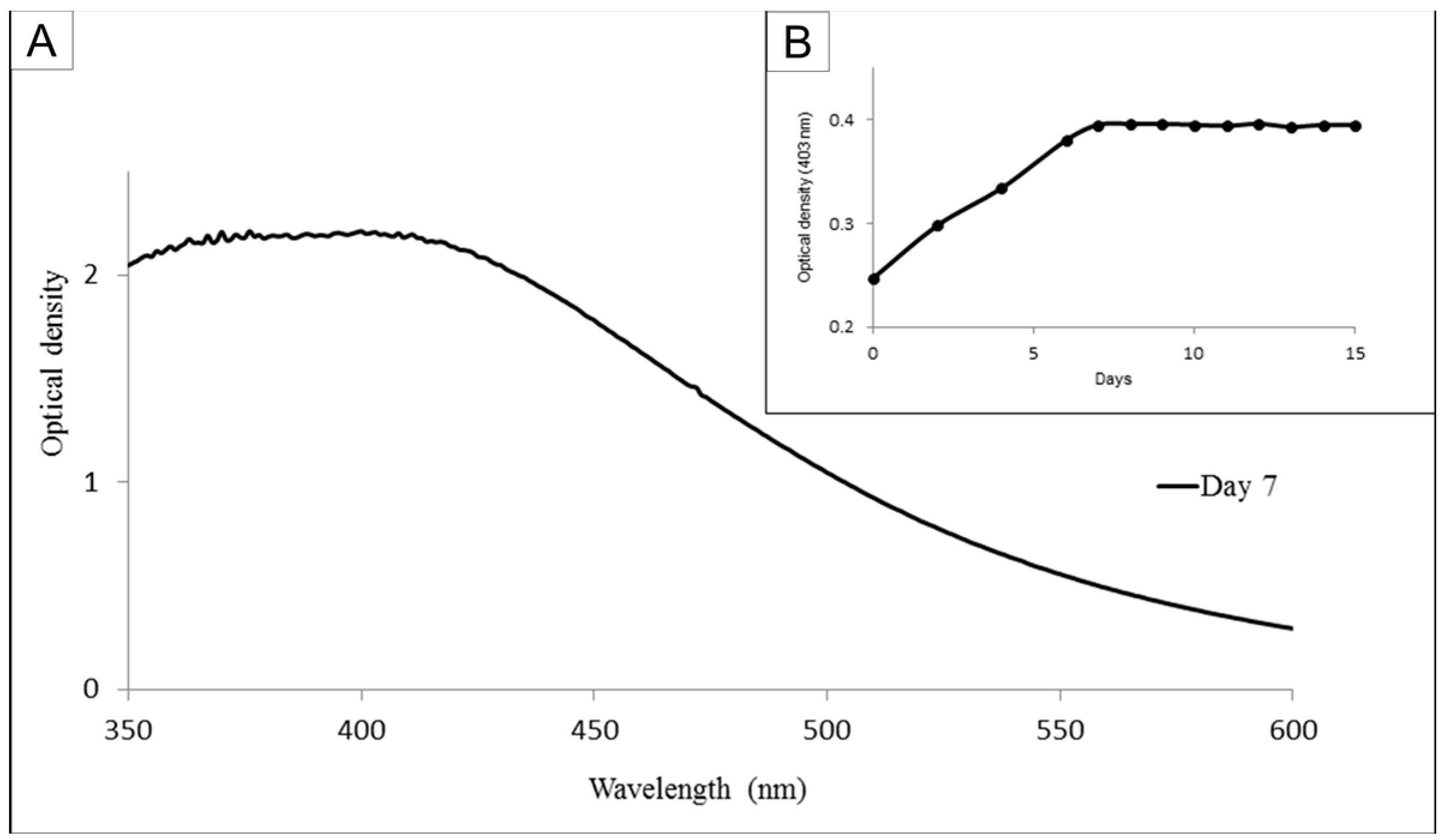Nanomaterials 08 00006 g001