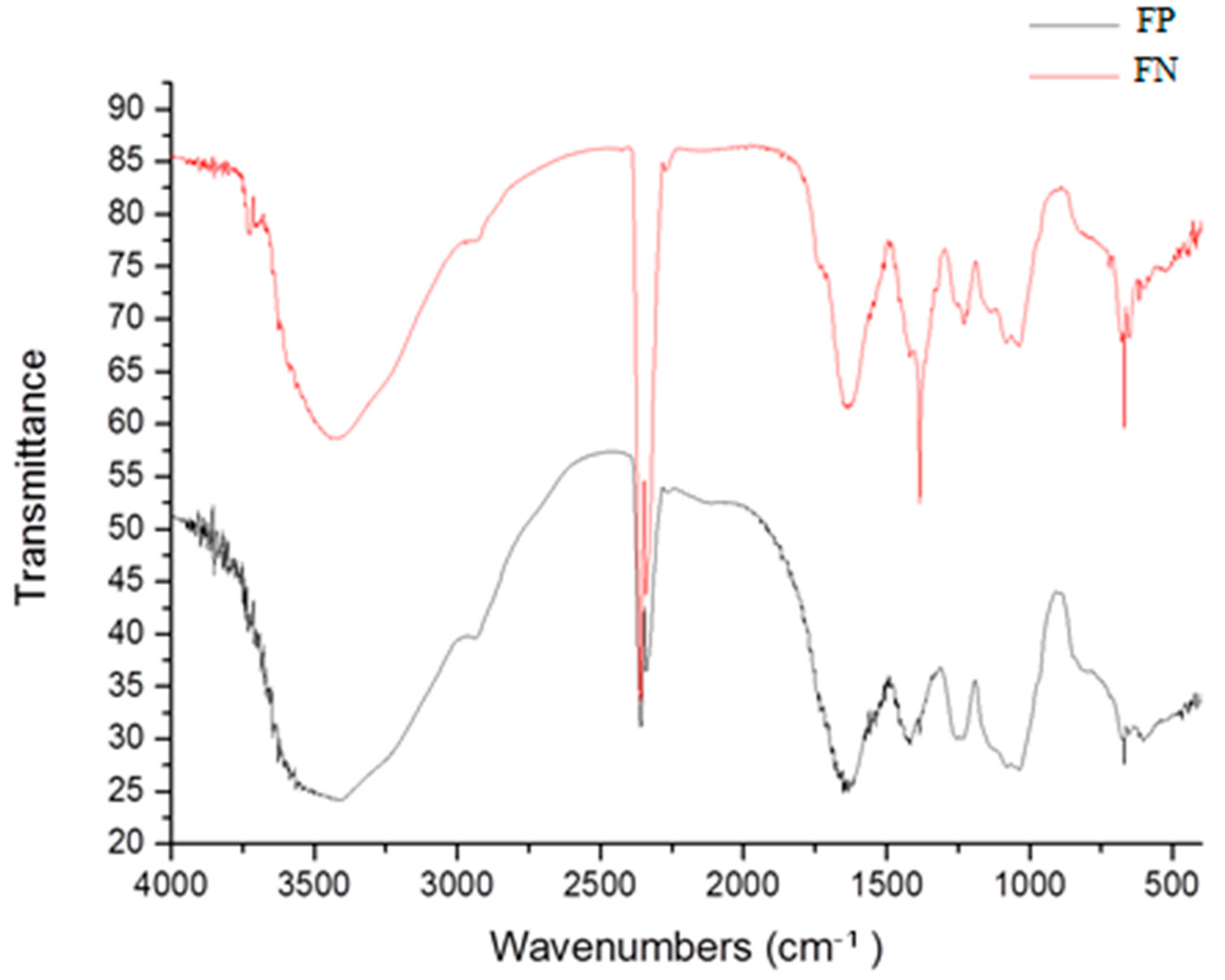 Nanomaterials 08 00006 g002