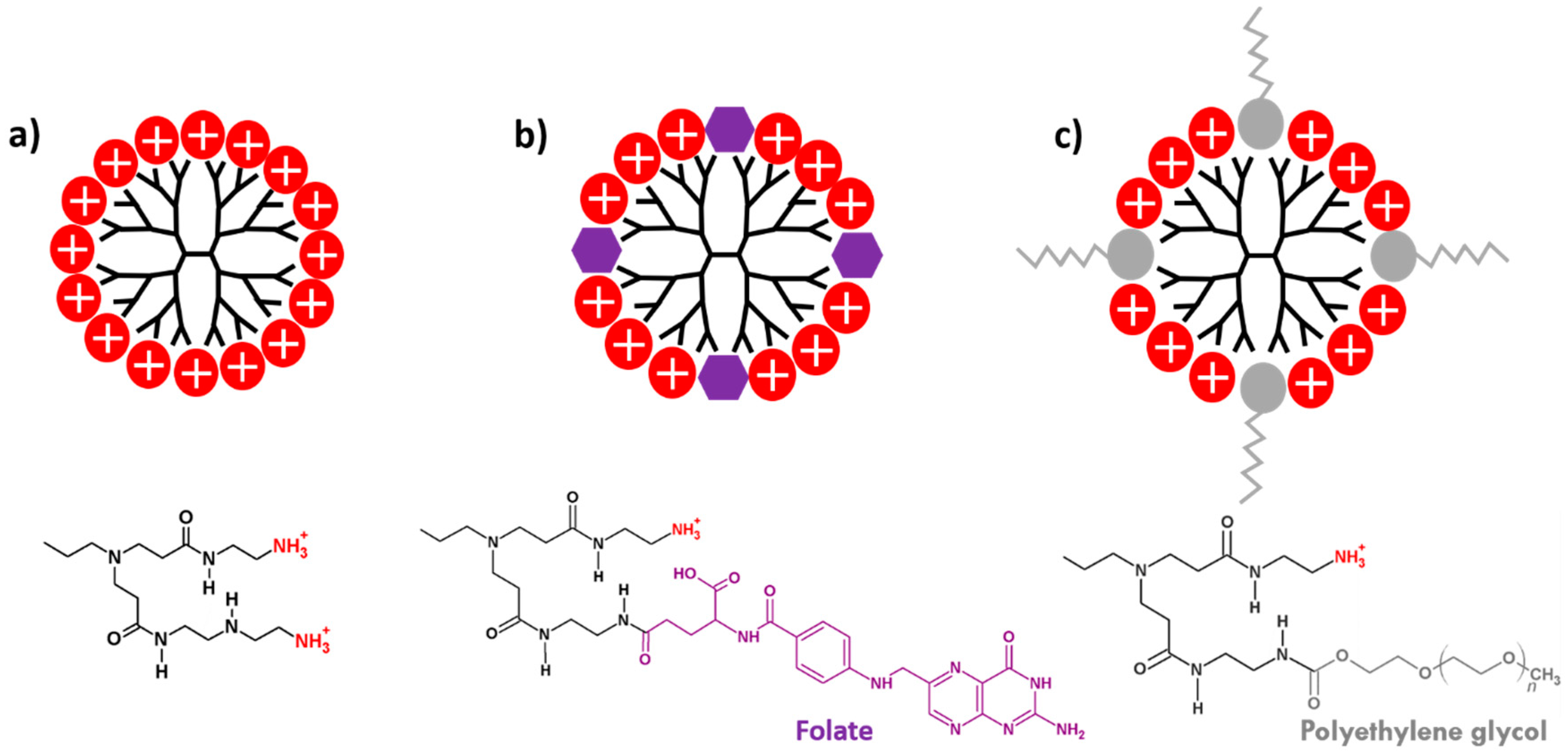 Nanomaterials 08 00007 g001