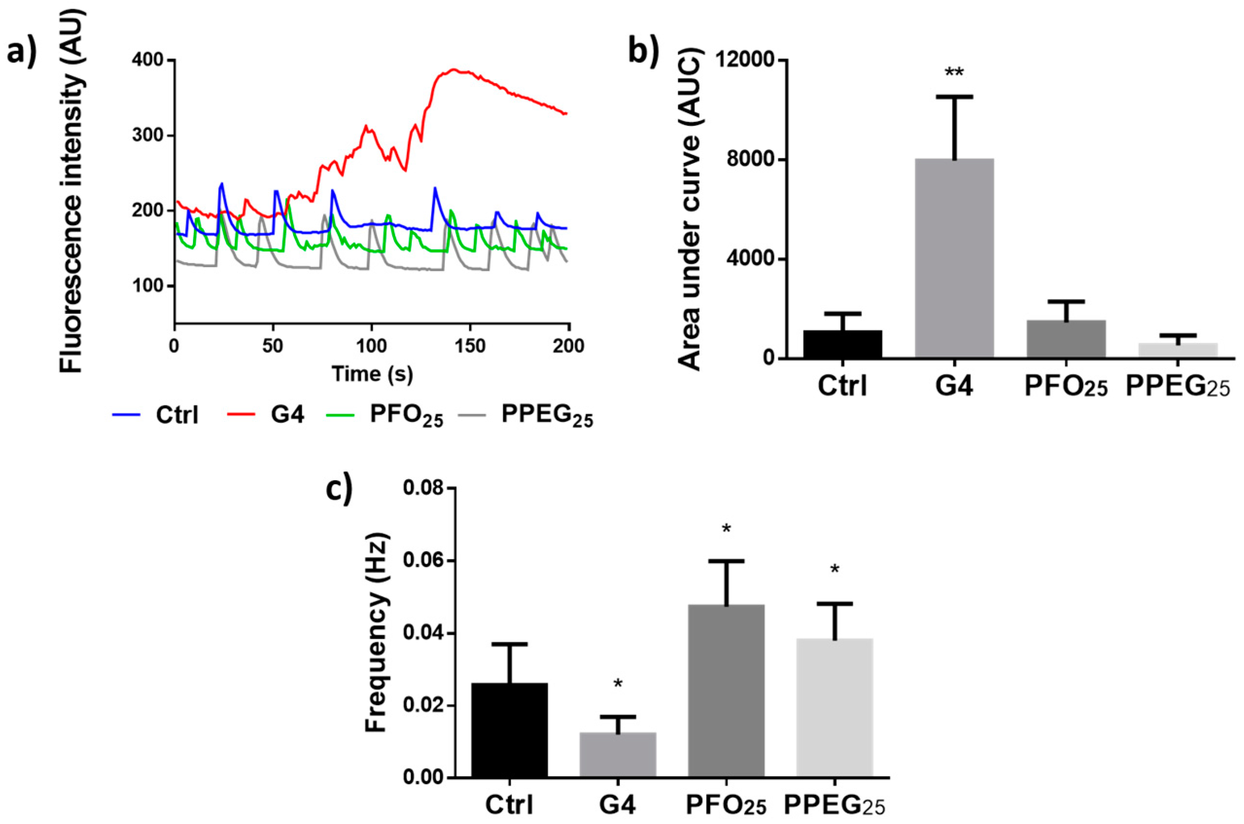 Nanomaterials 08 00007 g004