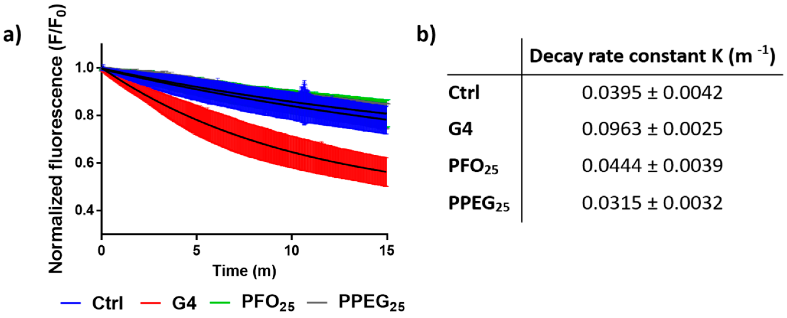 Nanomaterials 08 00007 g005