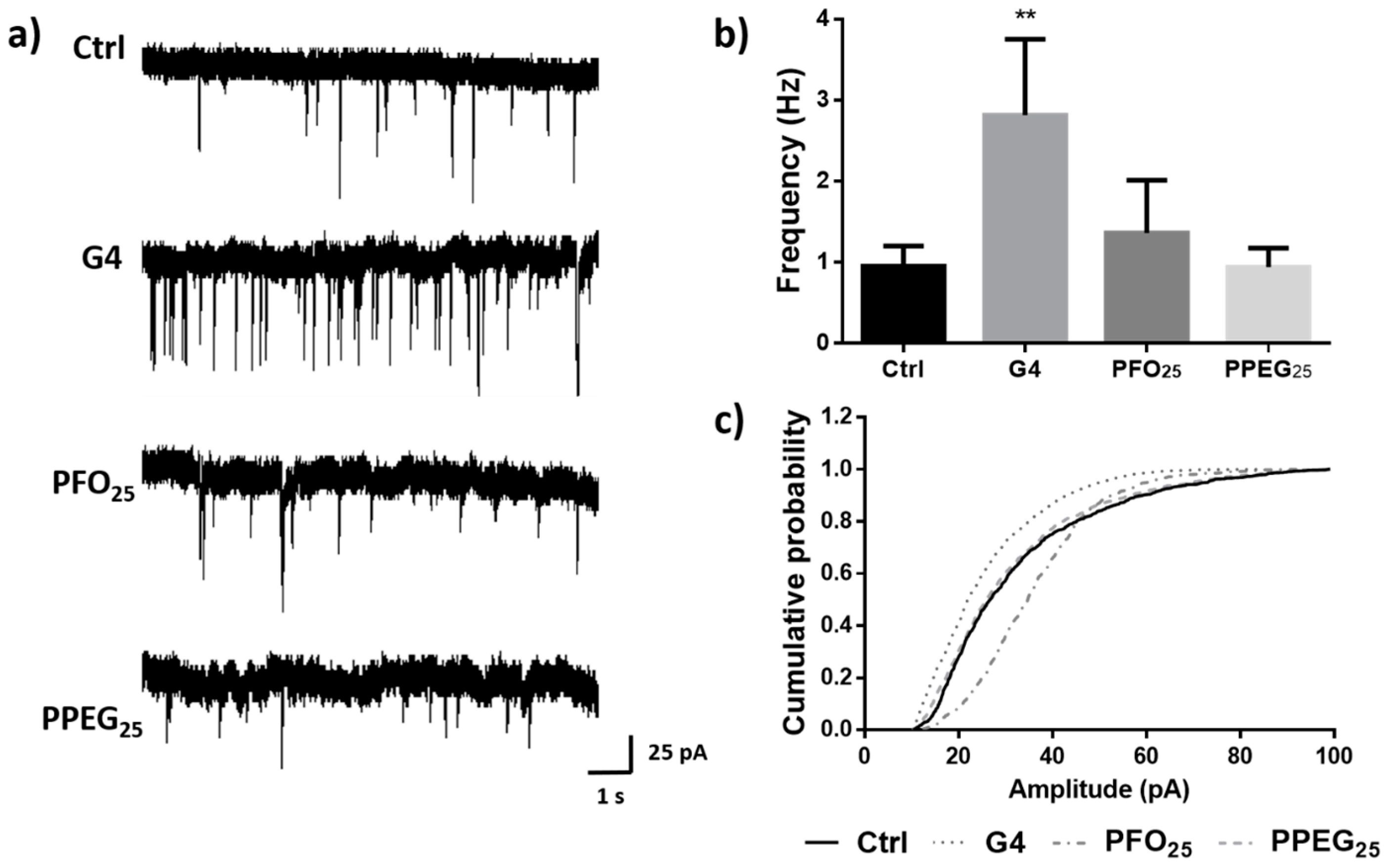 Nanomaterials 08 00007 g006