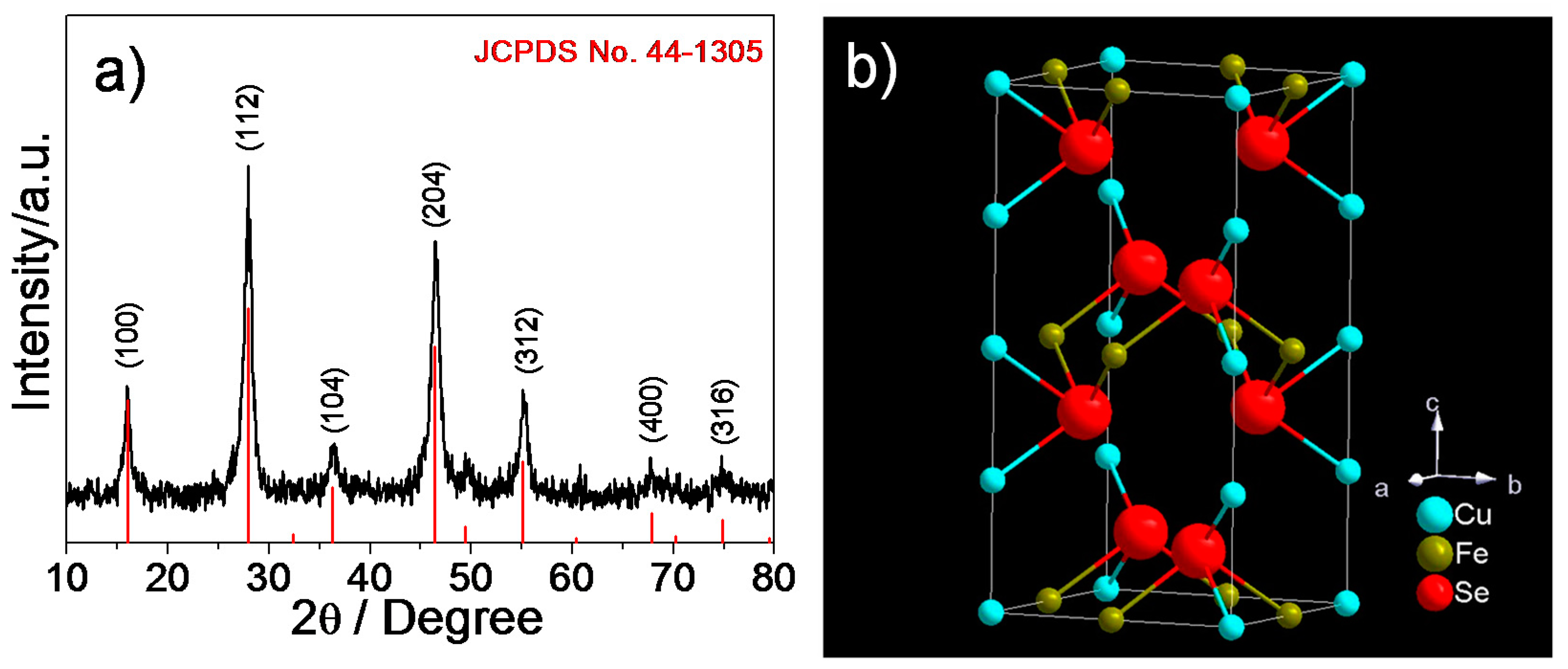 Nanomaterials 08 00008 g001