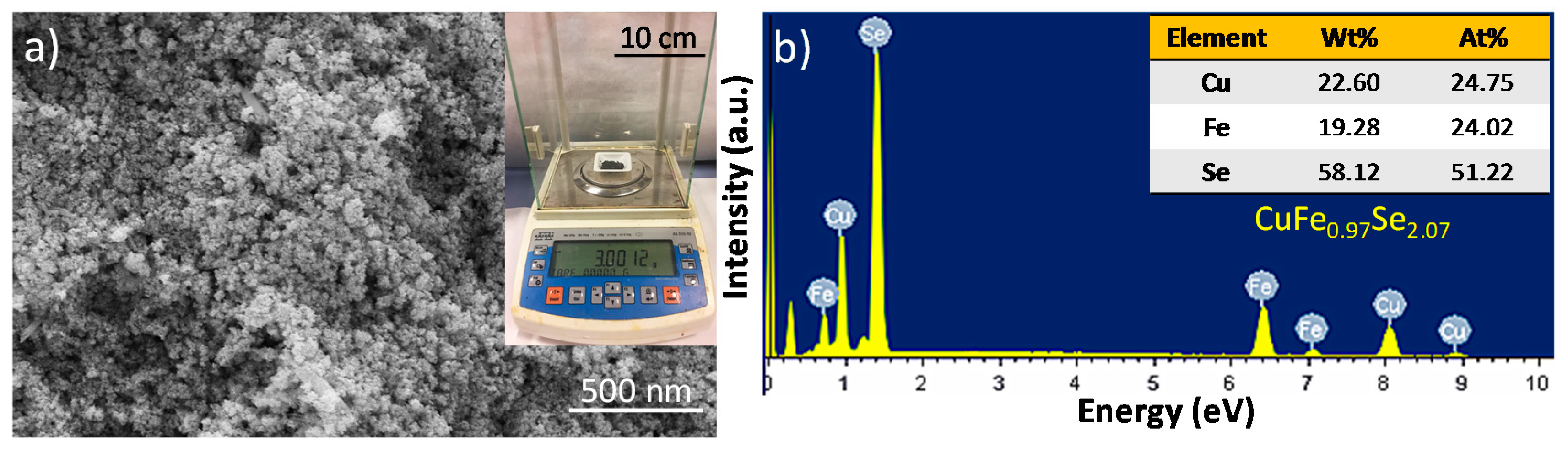 Nanomaterials 08 00008 g003