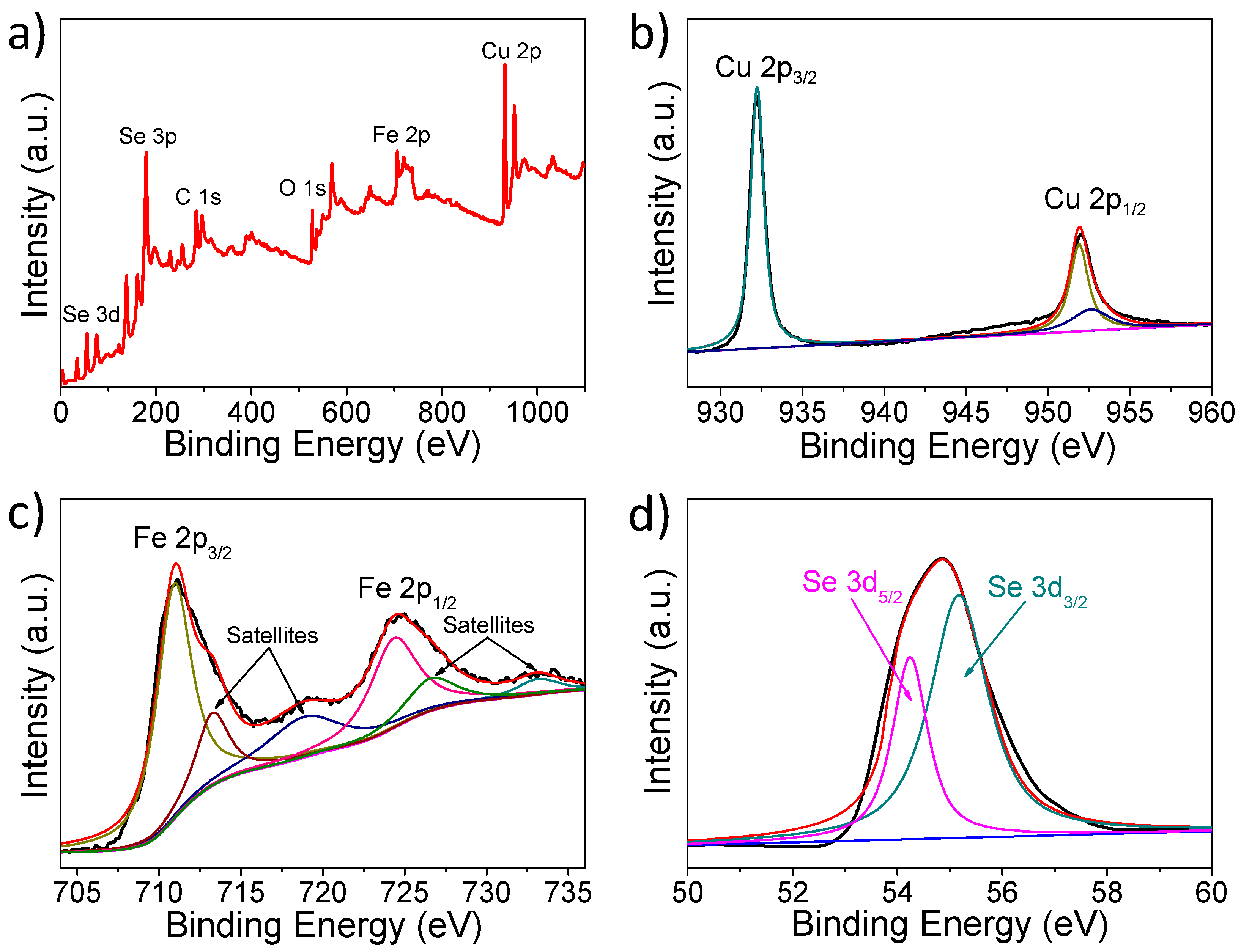 Nanomaterials 08 00008 g004