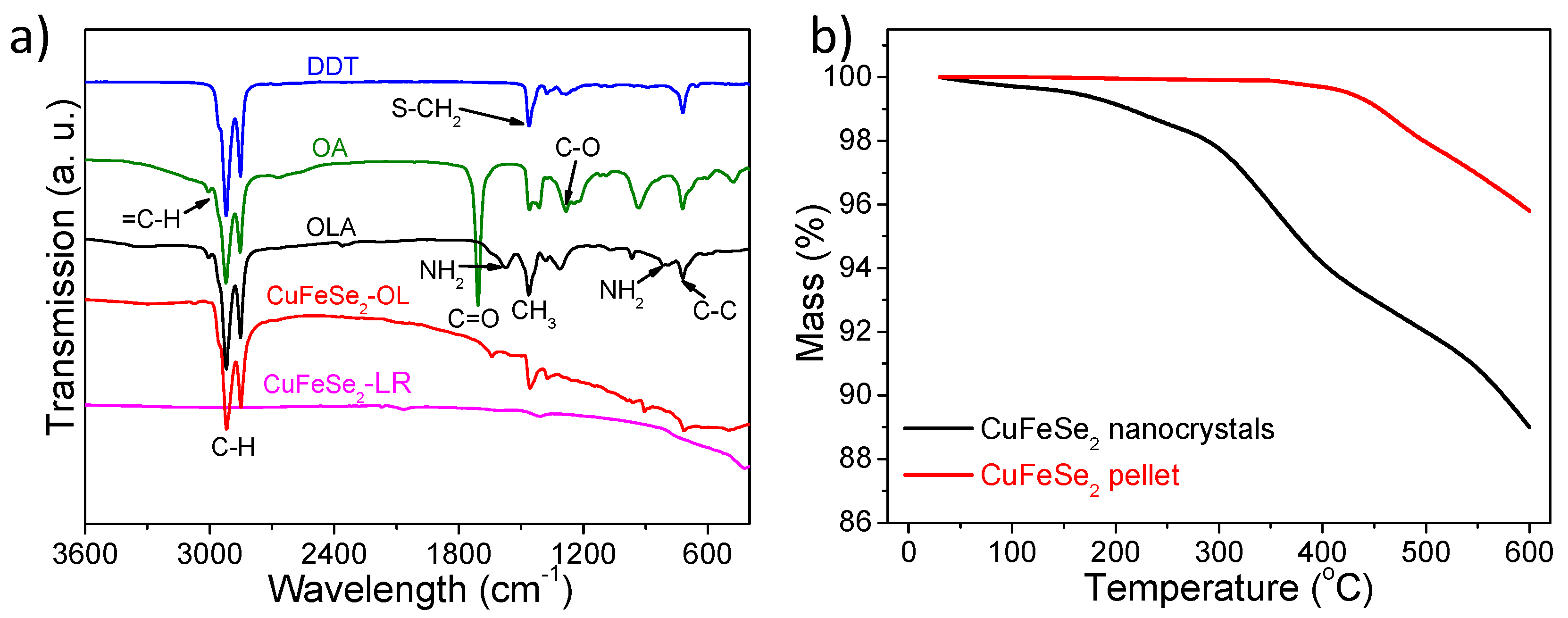 Nanomaterials 08 00008 g005