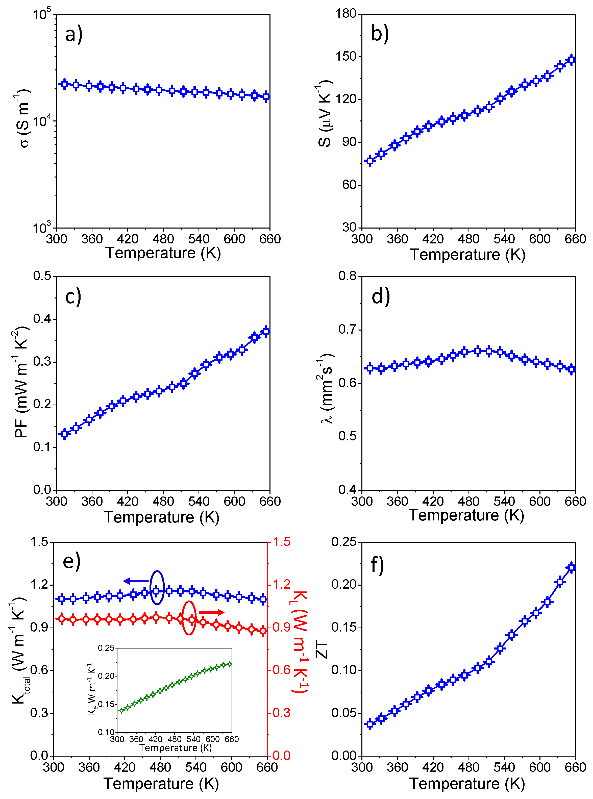 Nanomaterials 08 00008 g007