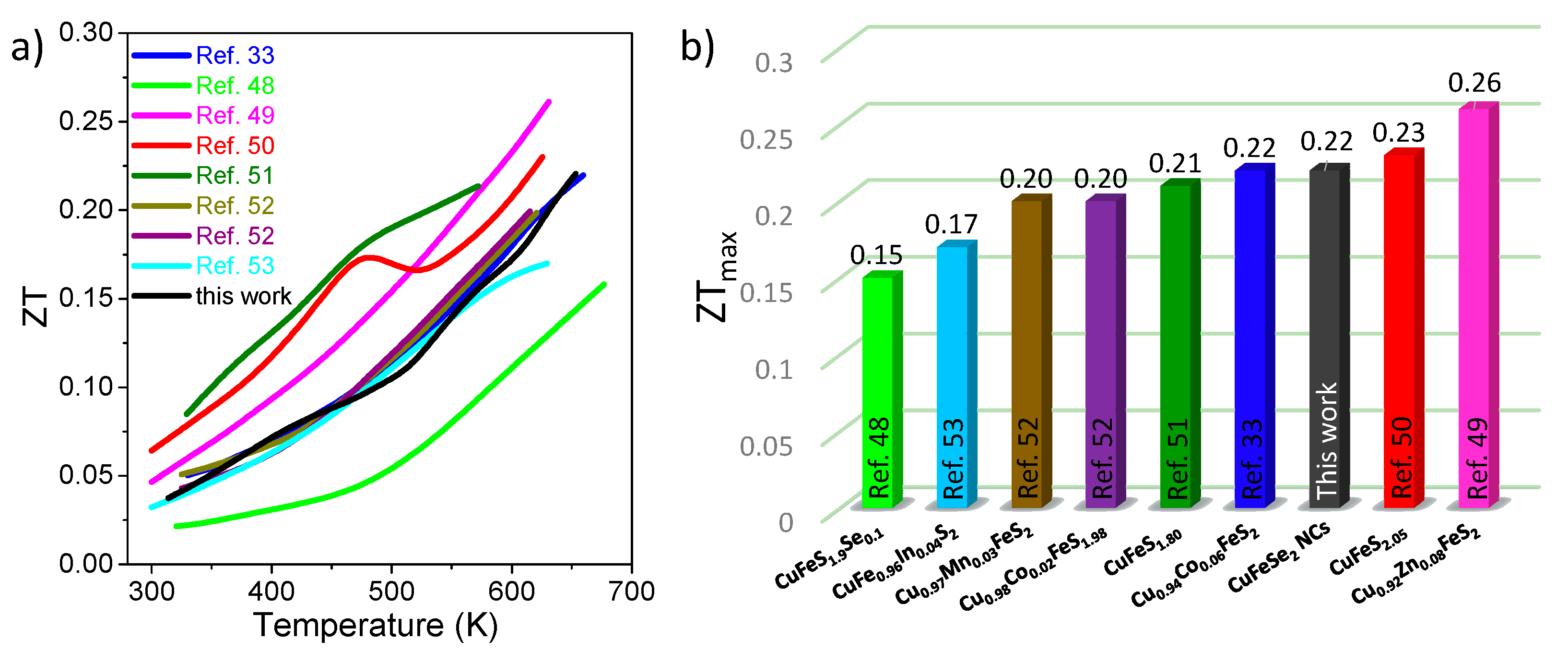 Nanomaterials 08 00008 g008