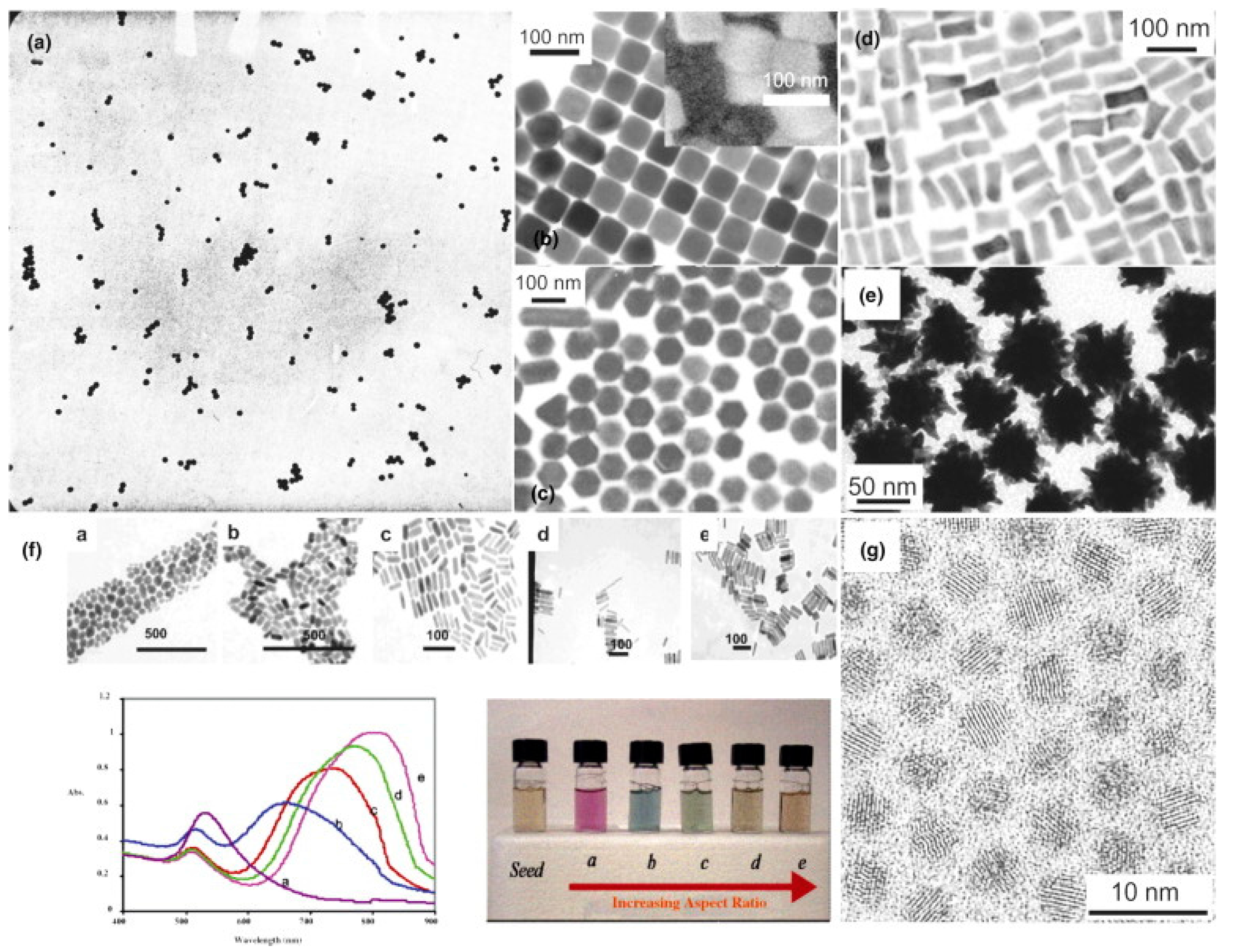 Nanomaterials 08 00011 g001