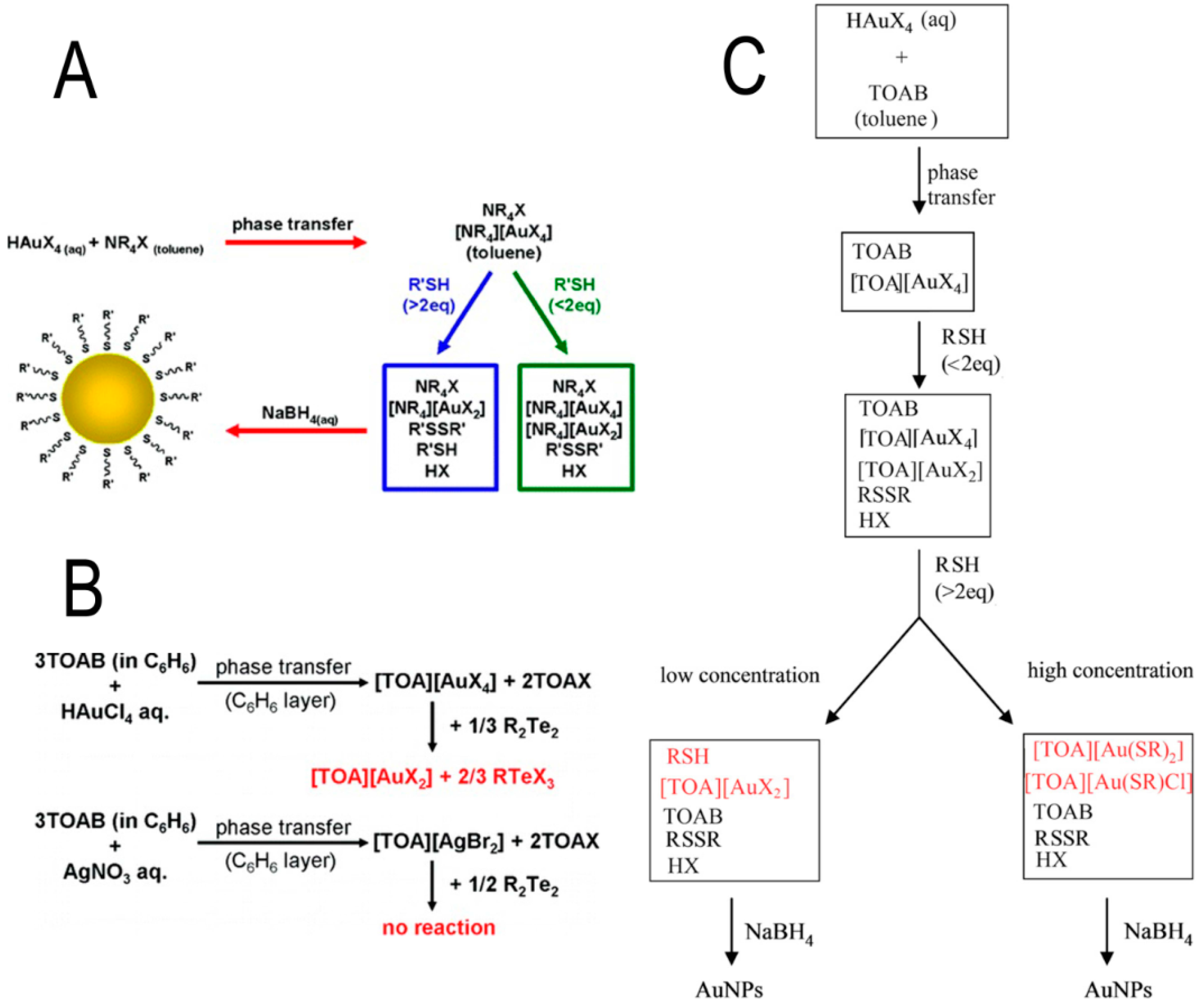 Nanomaterials 08 00011 g002