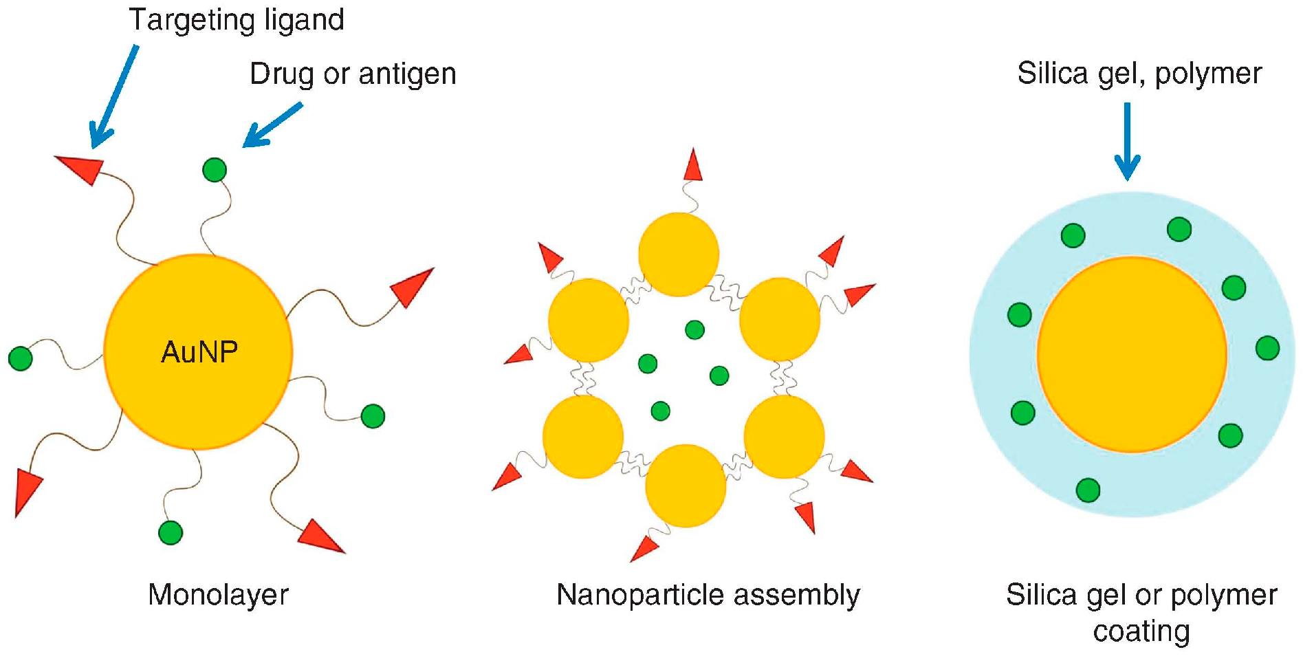 Nanomaterials 08 00011 g005