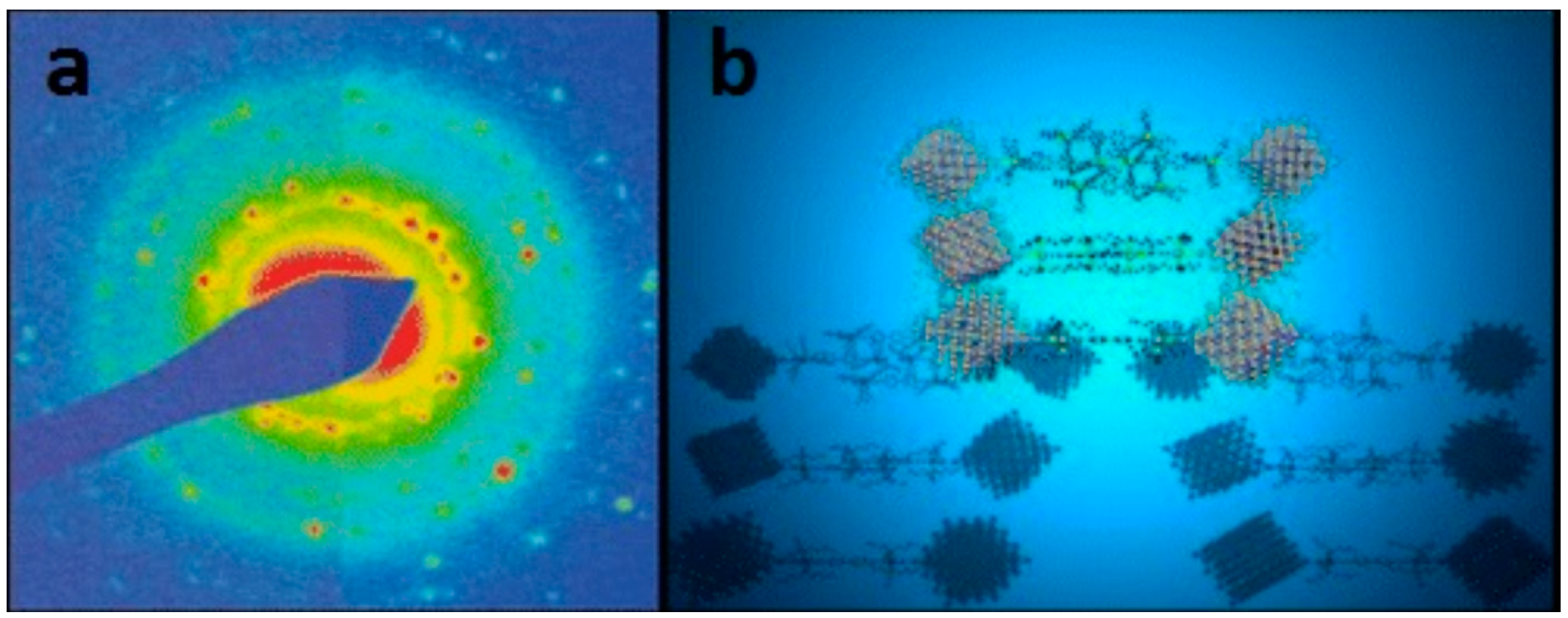 Nanomaterials 08 00011 g007