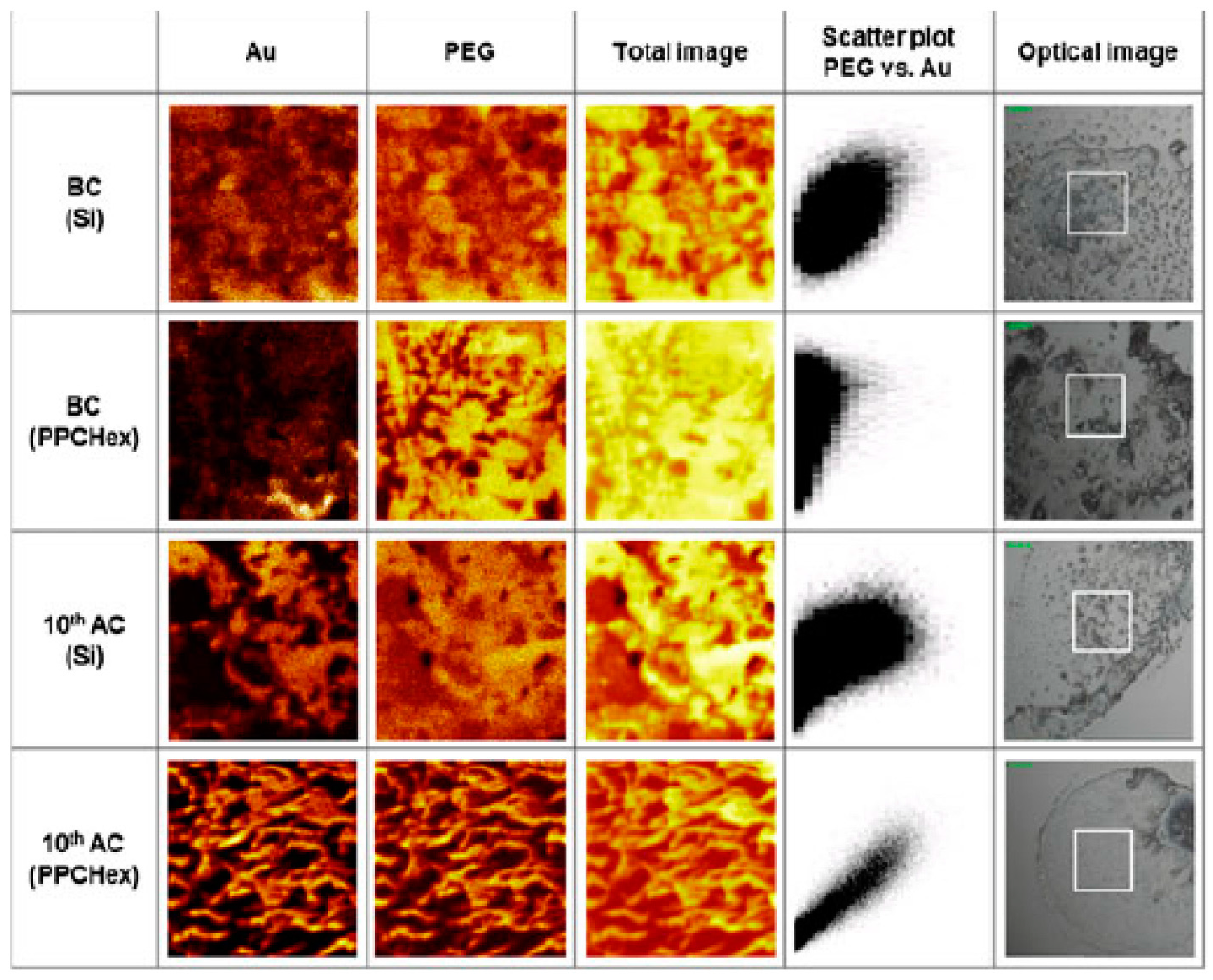 Nanomaterials 08 00011 g009