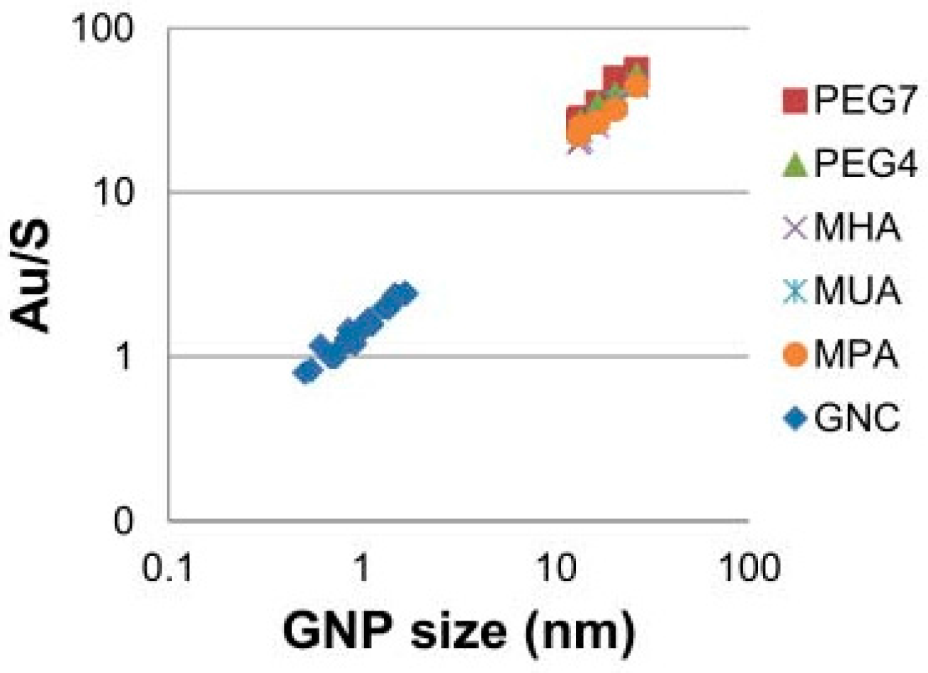 Nanomaterials 08 00011 g010