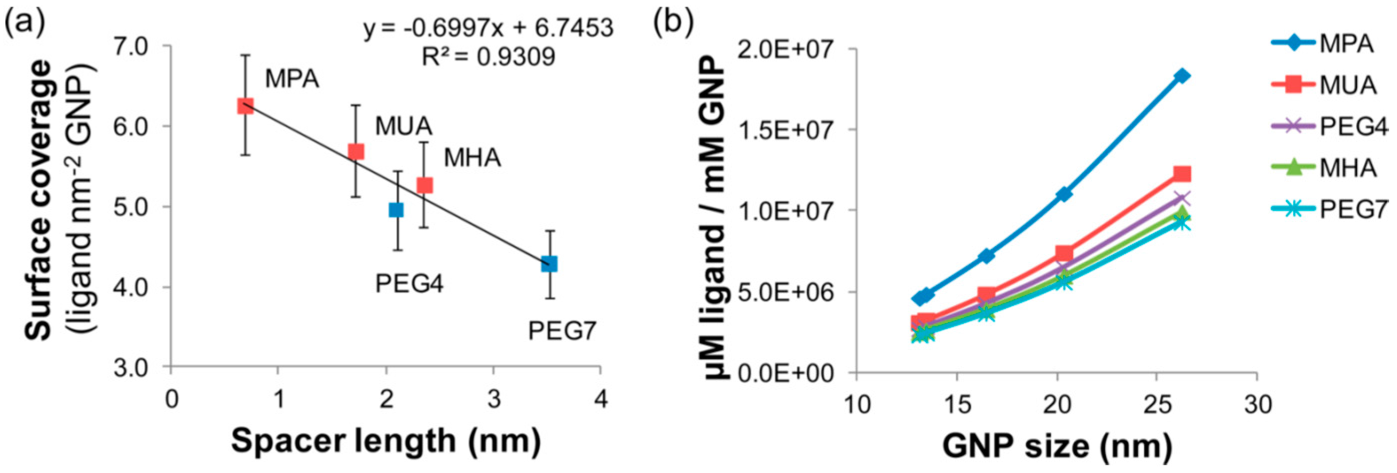 Nanomaterials 08 00011 g011