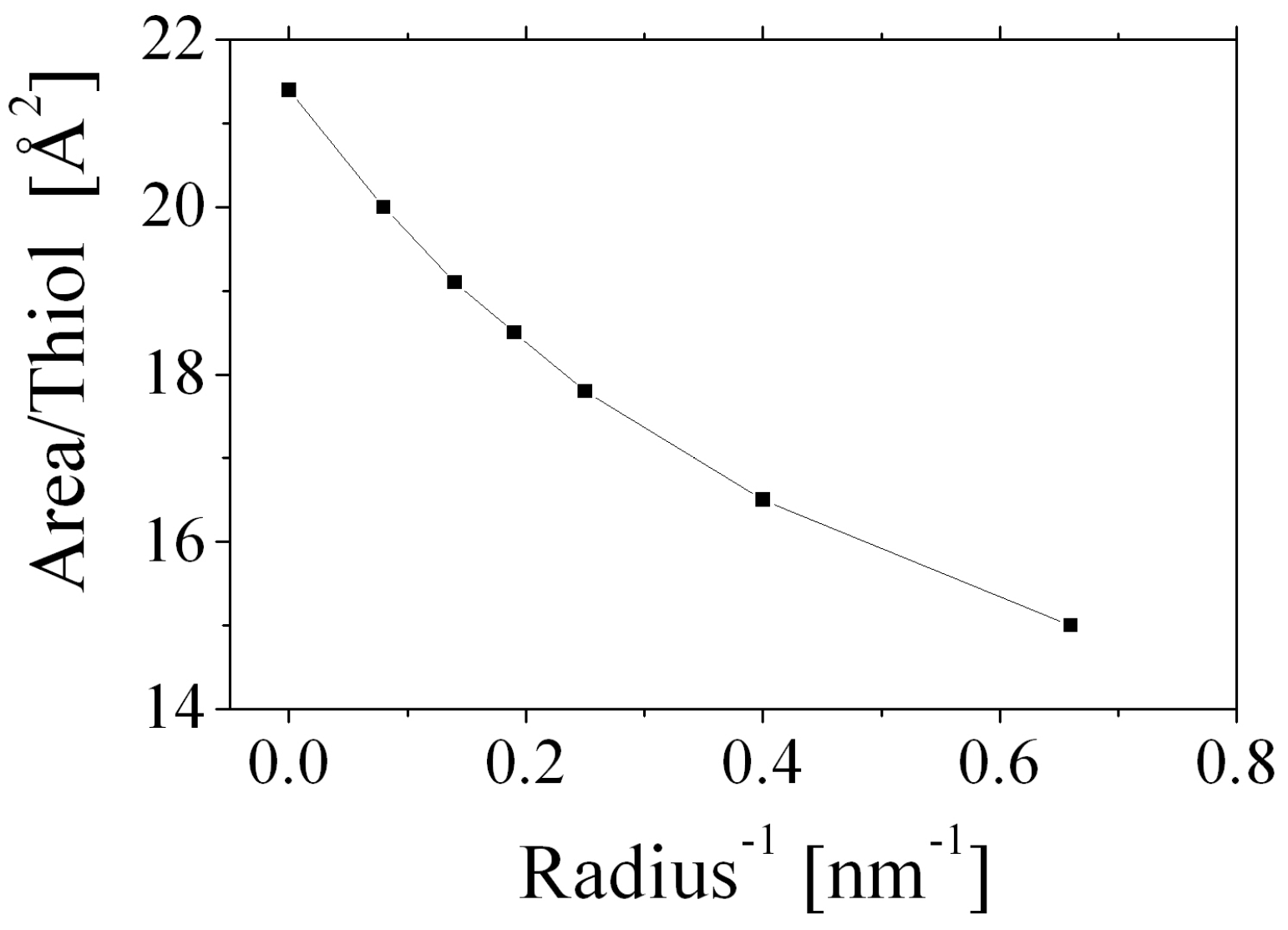 Nanomaterials 08 00011 g012