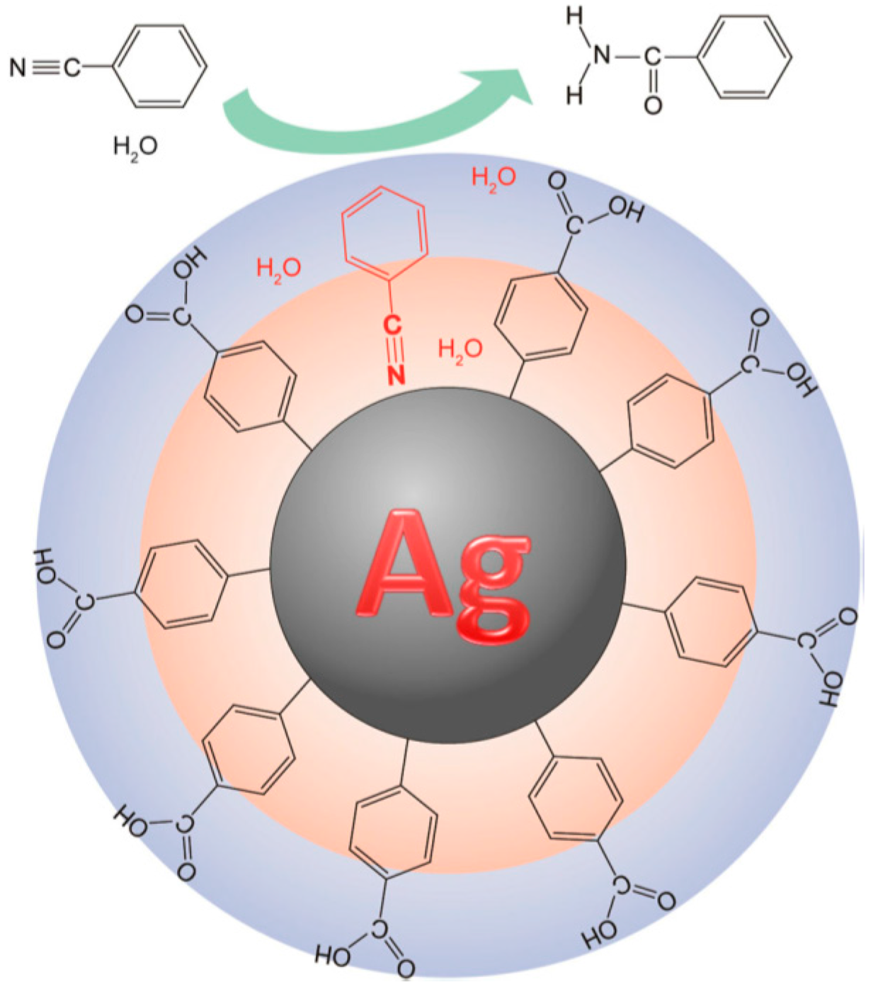 Nanomaterials 08 00011 g016