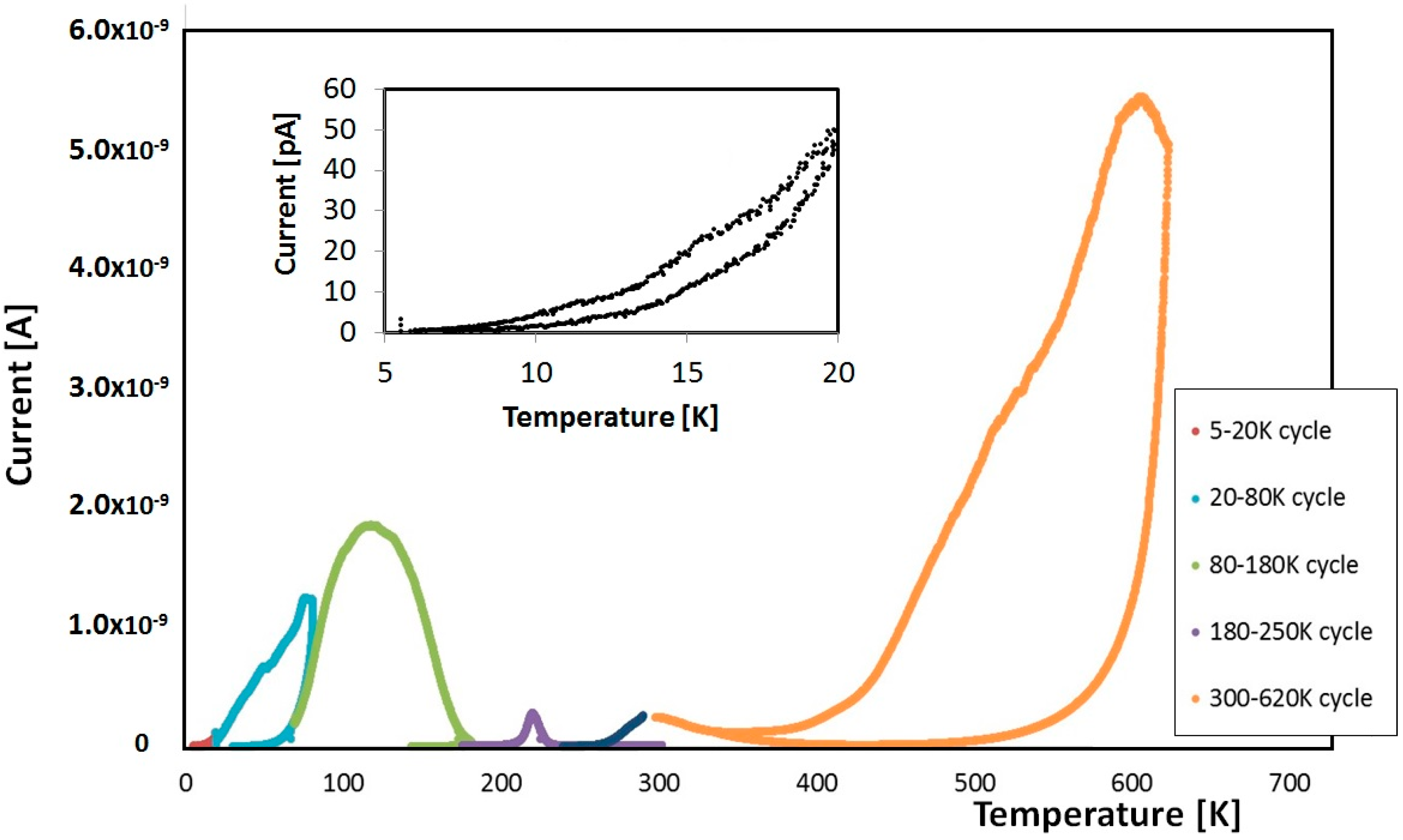 Nanomaterials 08 00013 g003