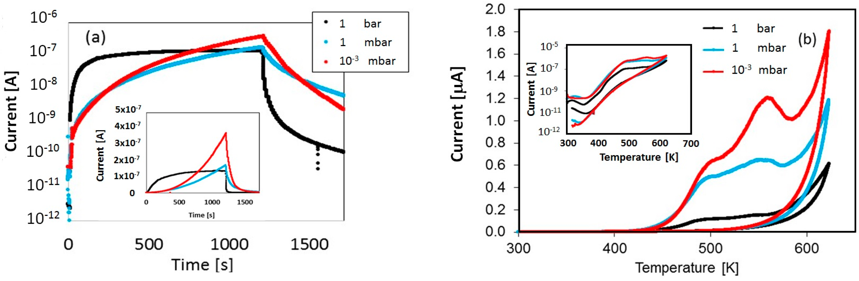Nanomaterials 08 00013 g010